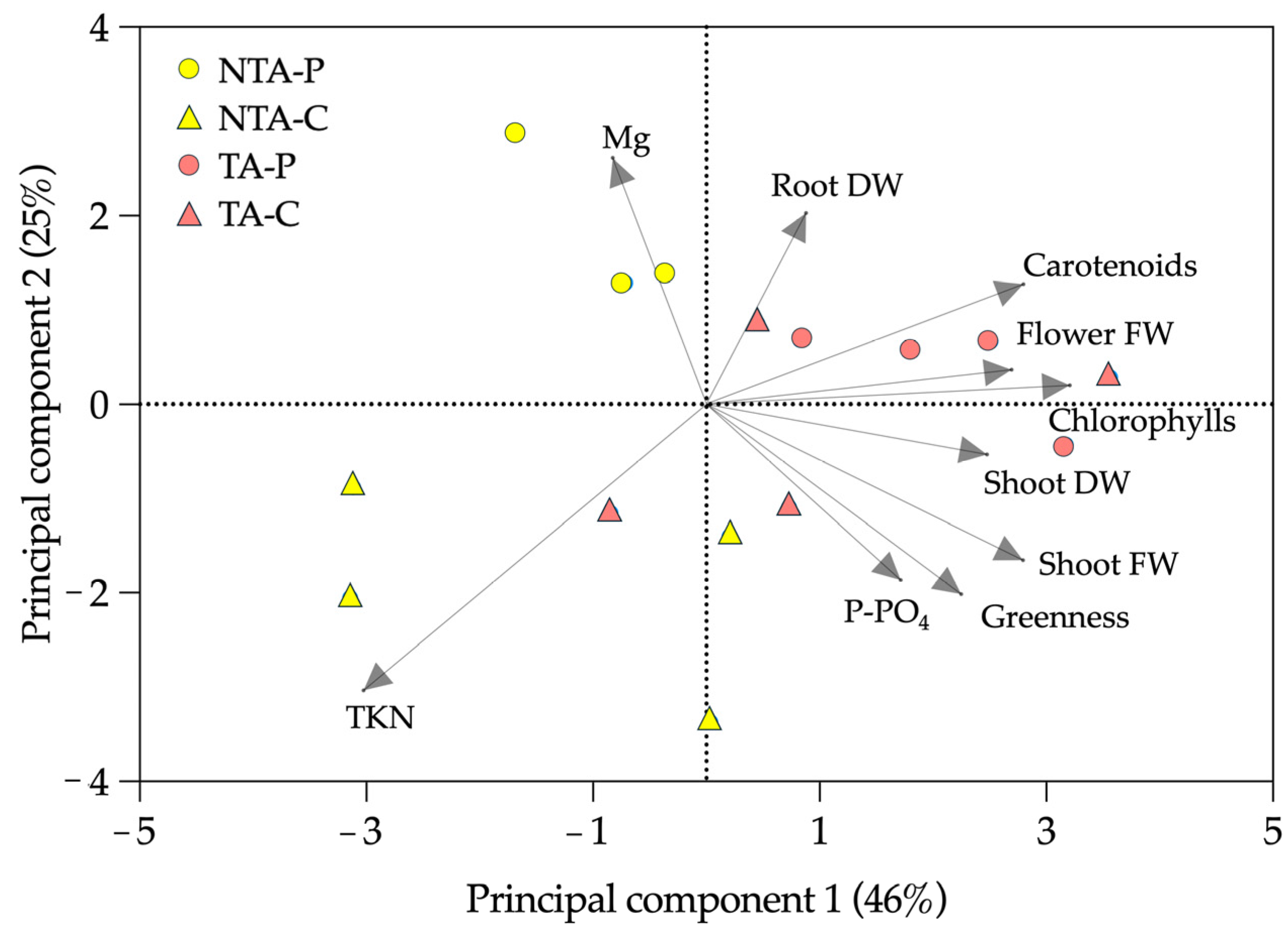 Plants 13 00583 g006