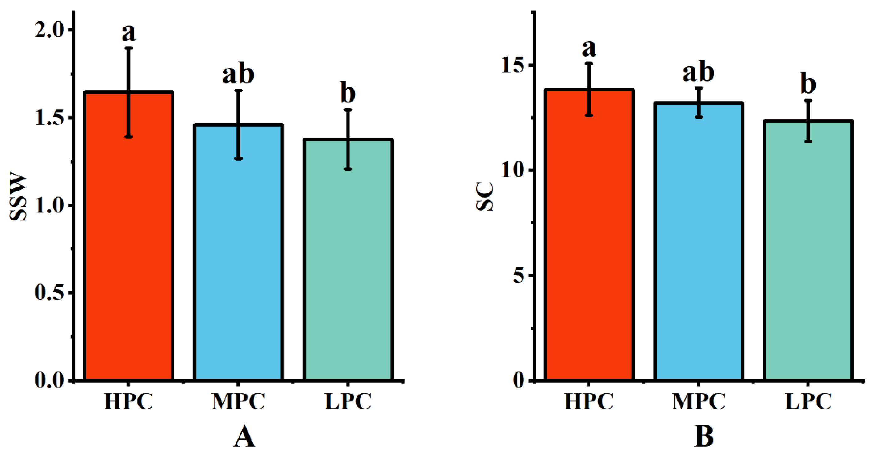 Plants 13 00587 g003