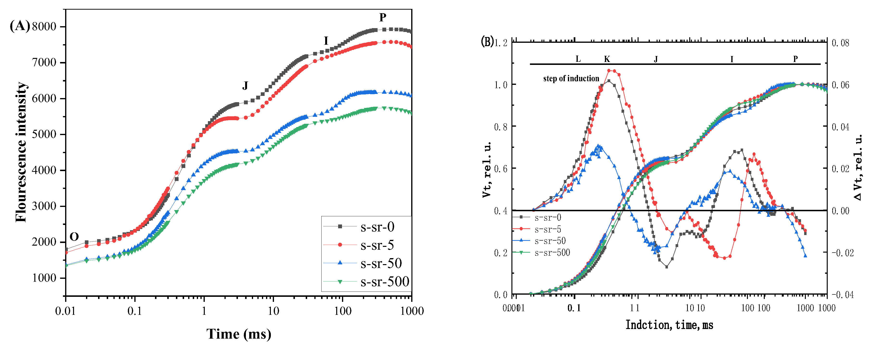 Plants 13 00591 g002