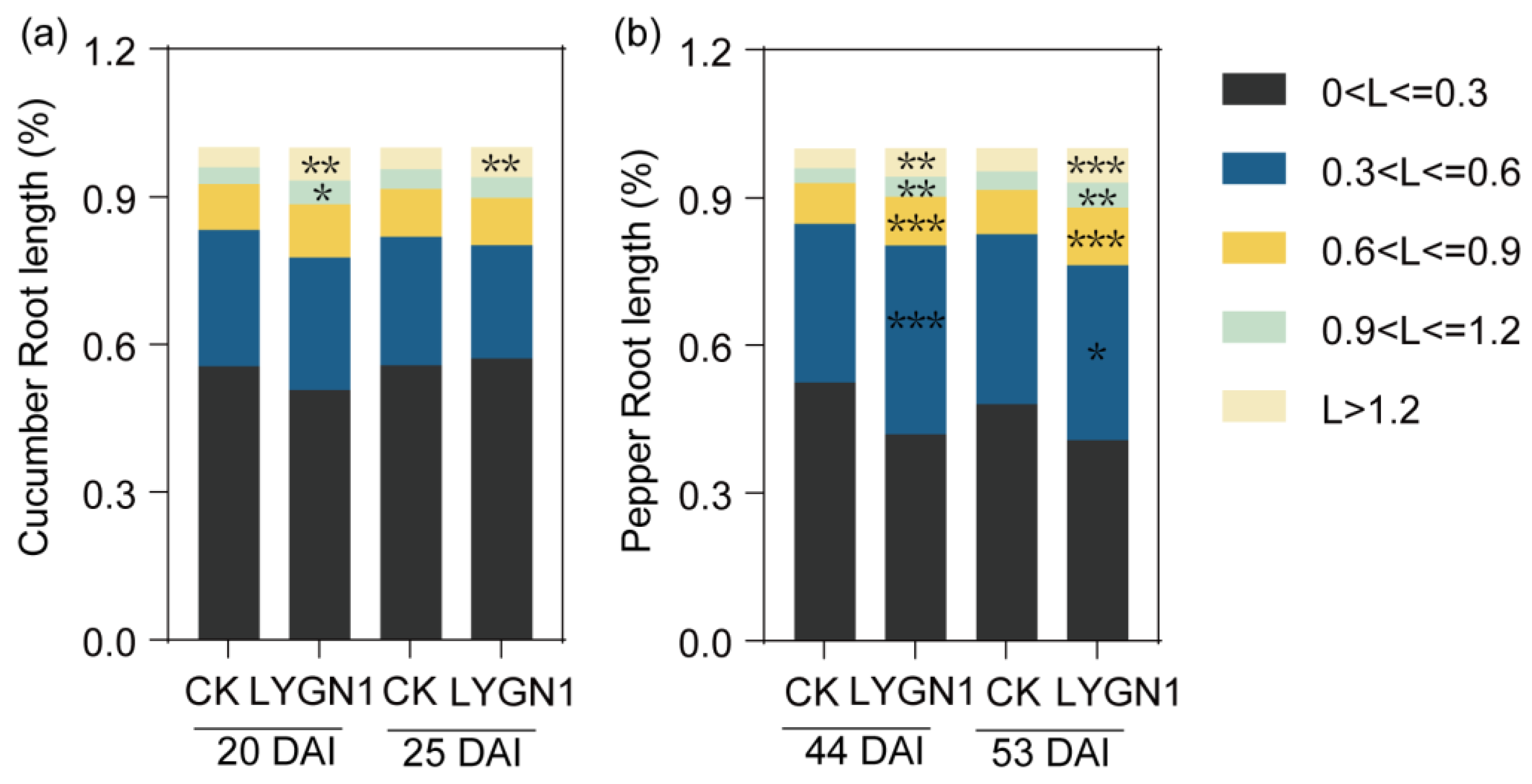 Plants 13 00592 g004