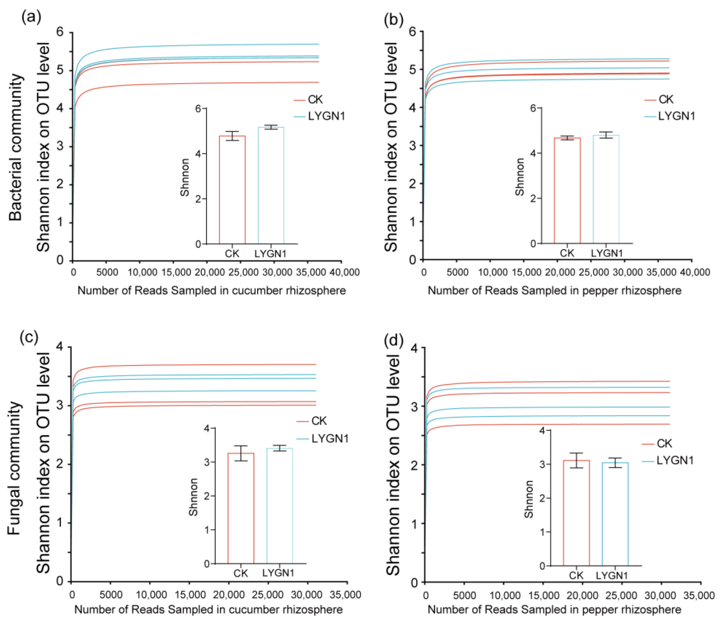 Plants 13 00592 g005