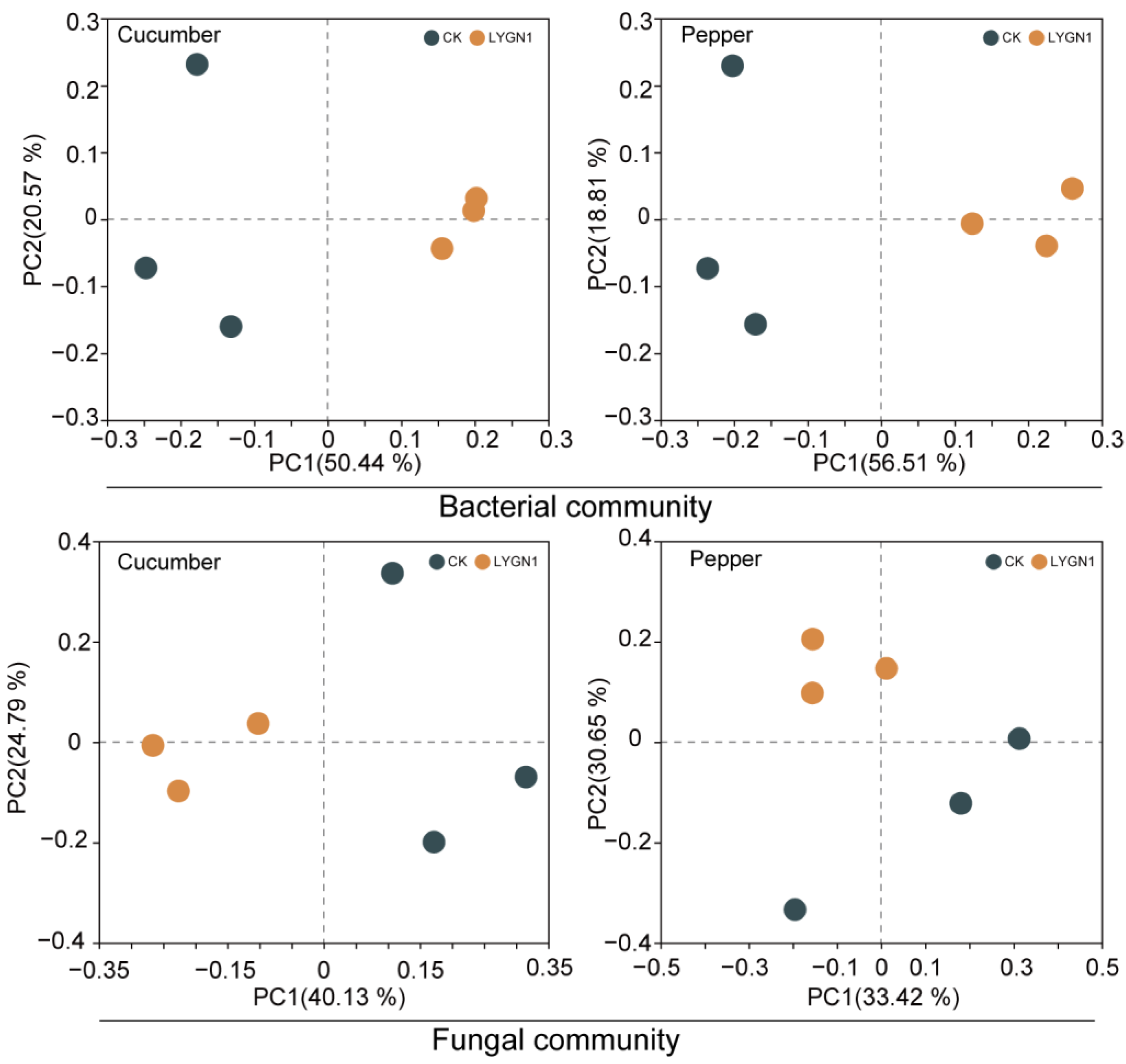 Plants 13 00592 g007