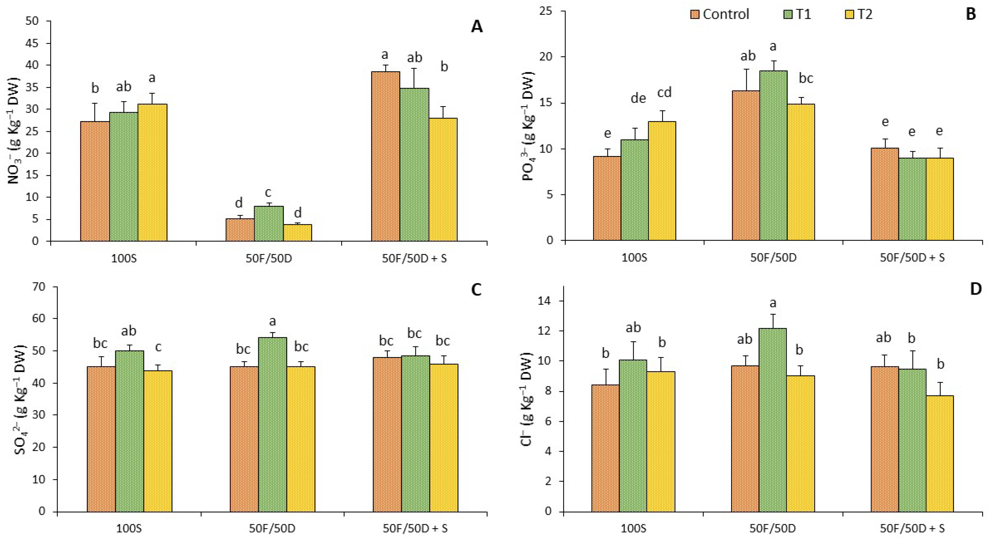 Plants 13 00595 g002