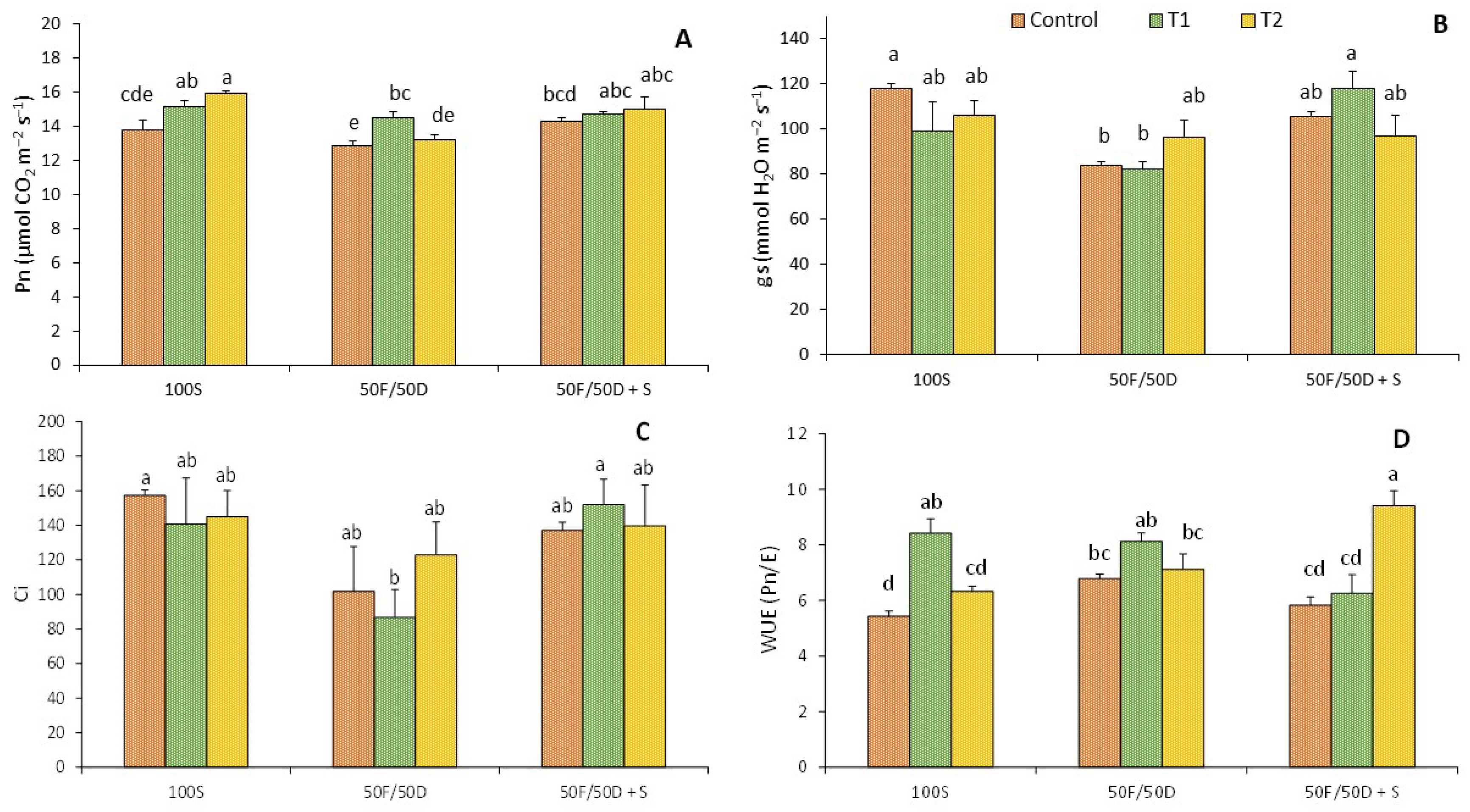 Plants 13 00595 g003
