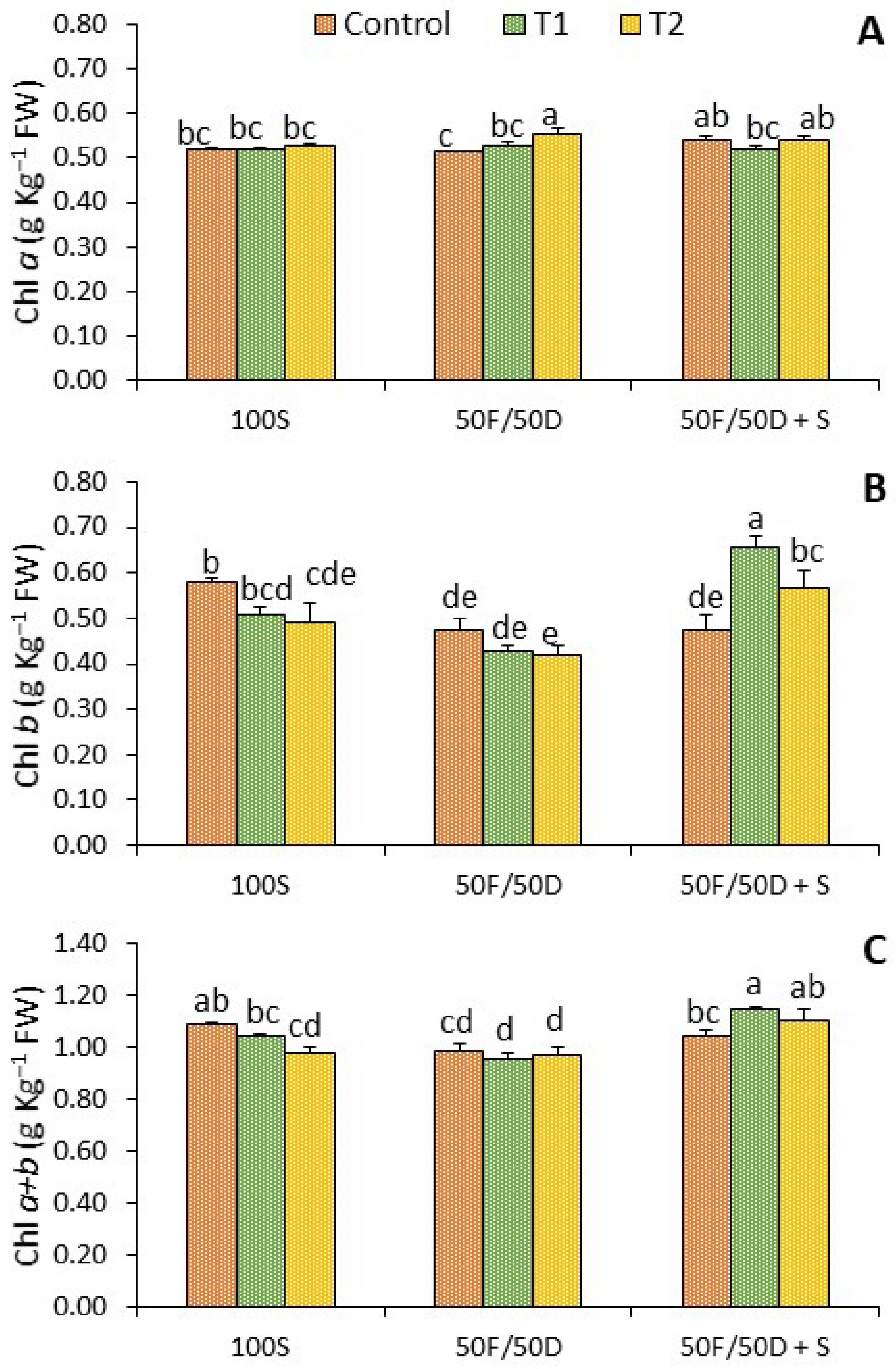 Plants 13 00595 g004