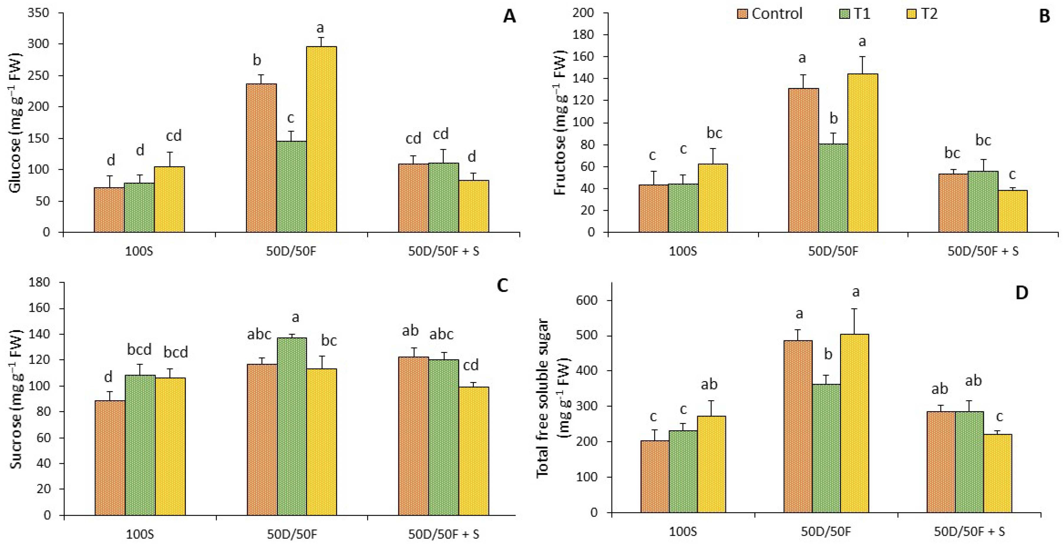 Plants 13 00595 g005