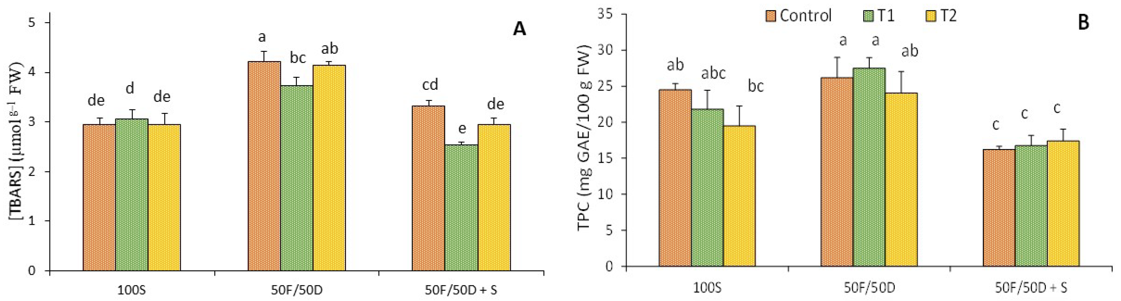 Plants 13 00595 g006