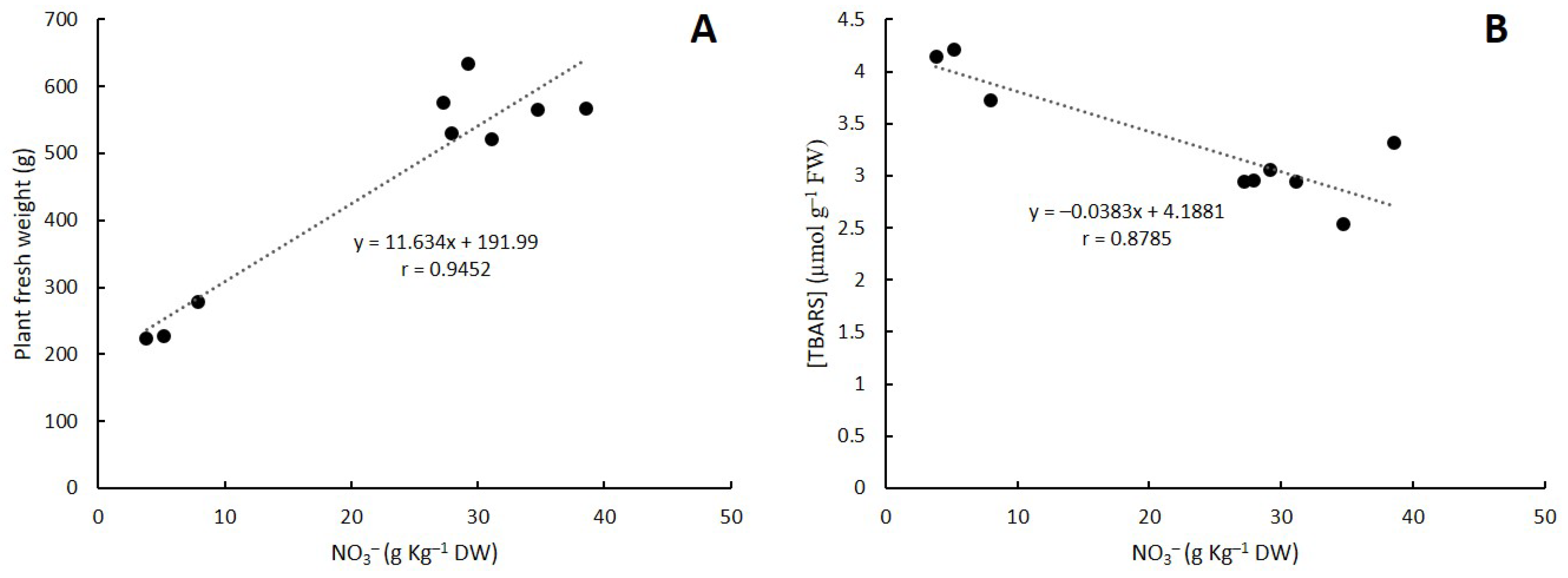 Plants 13 00595 g007