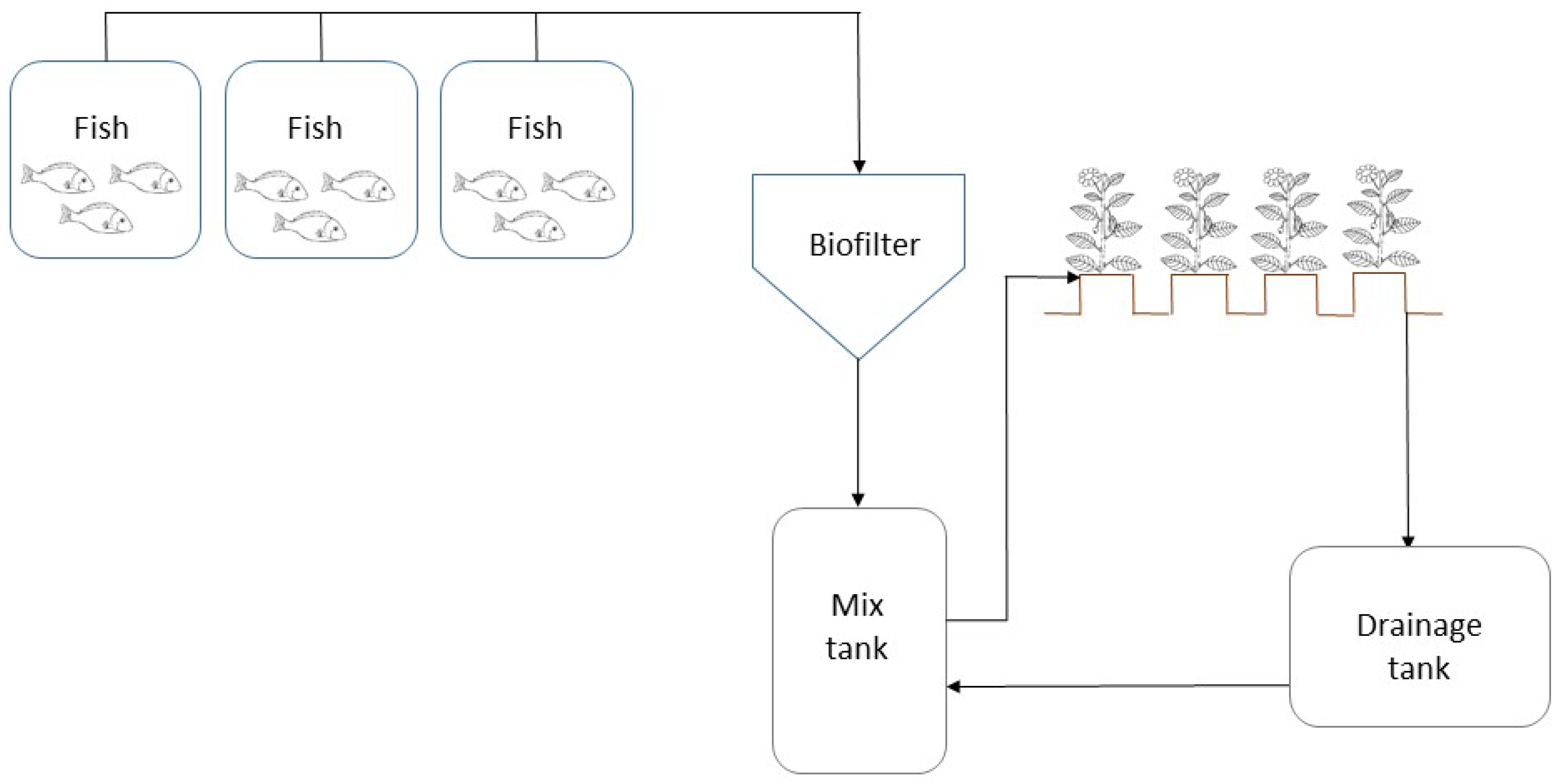Plants 13 00595 sch001