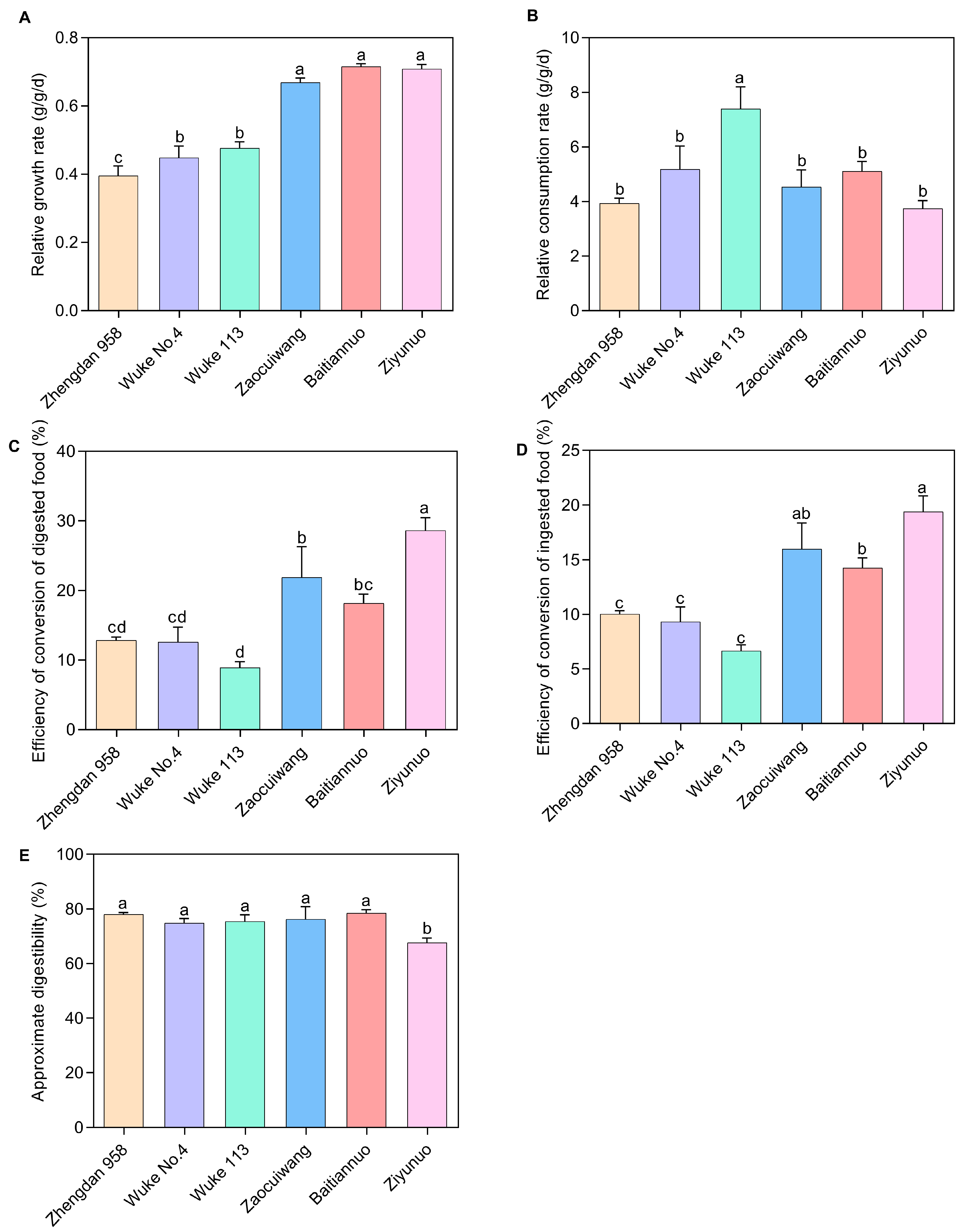 Plants 13 00597 g002