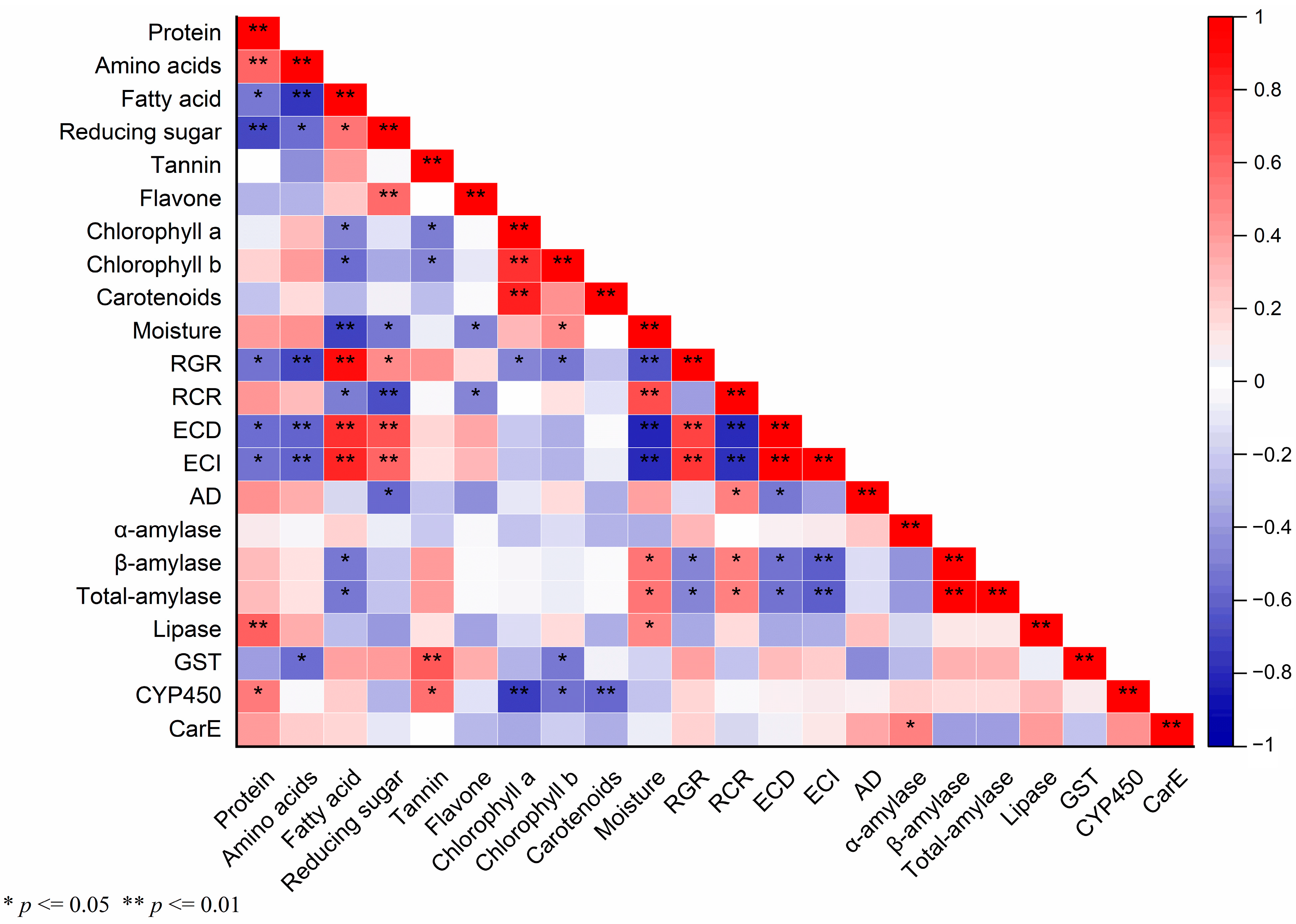 Plants 13 00597 g005