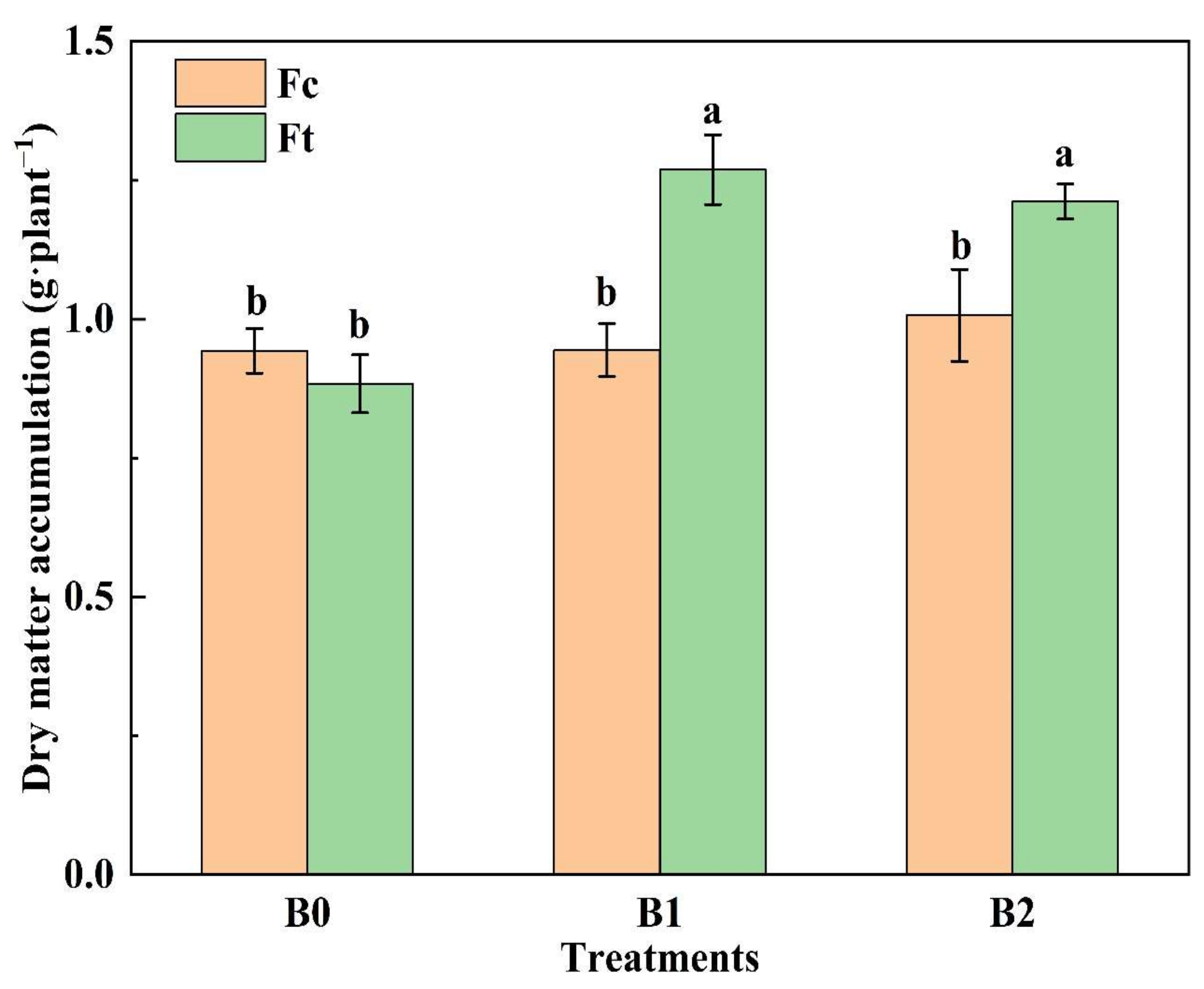 Plants 13 00598 g005