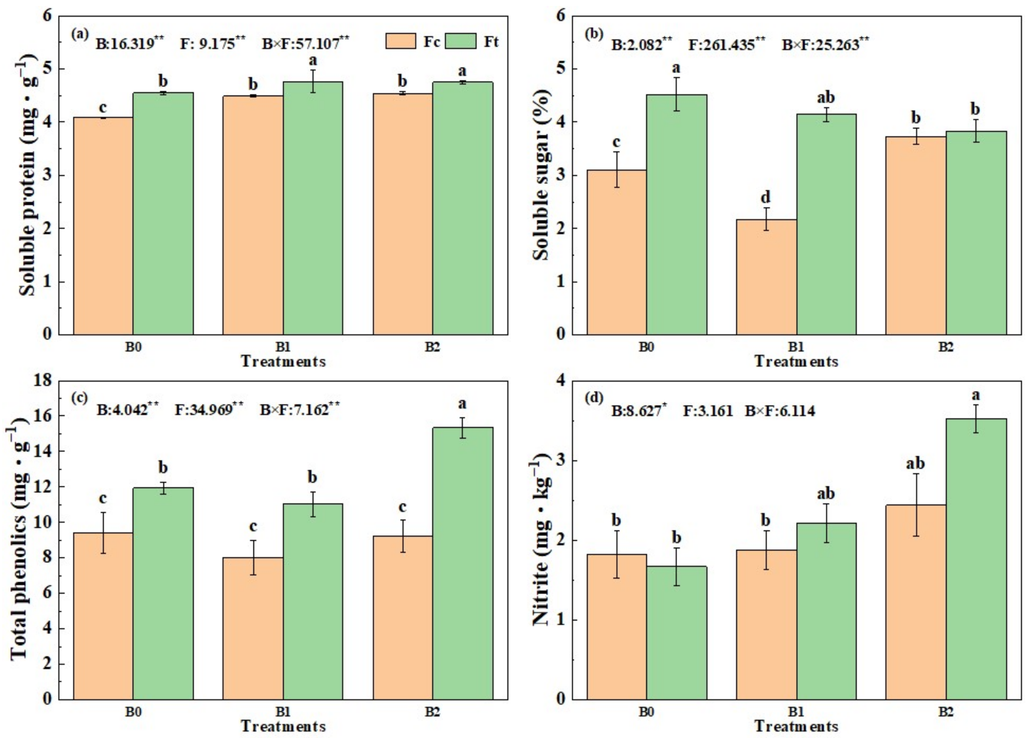 Plants 13 00598 g008