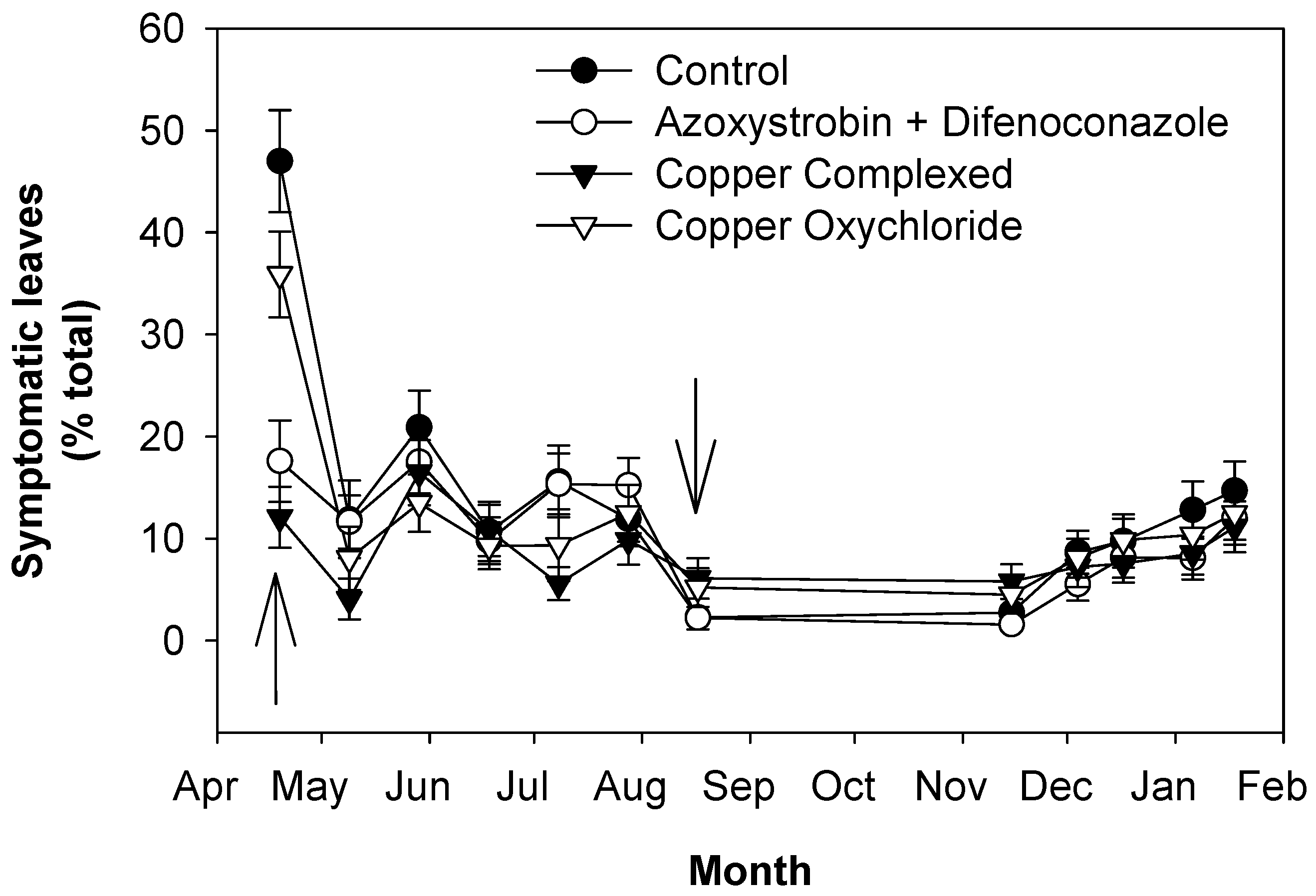 Plants 13 00600 g003