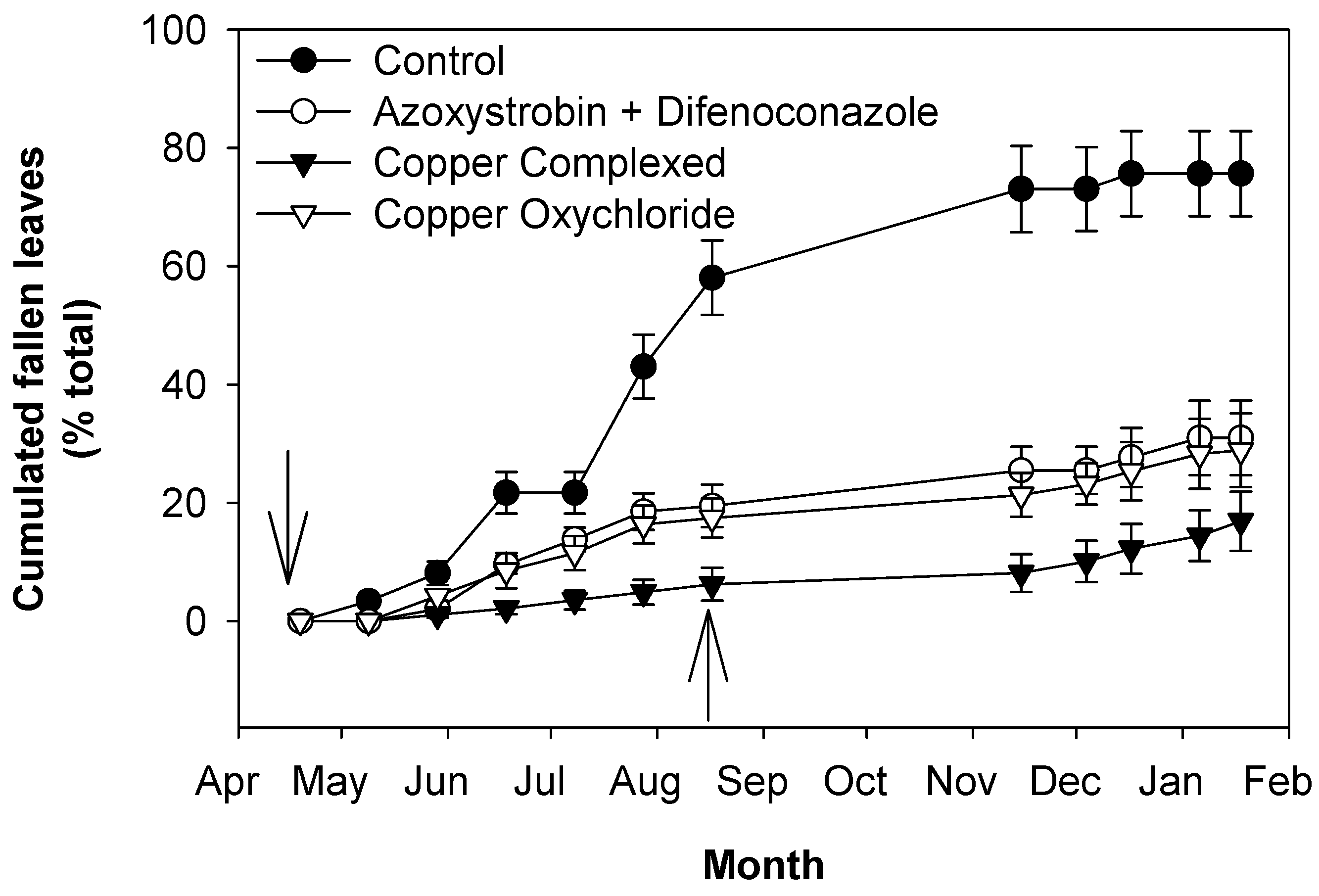 Plants 13 00600 g005