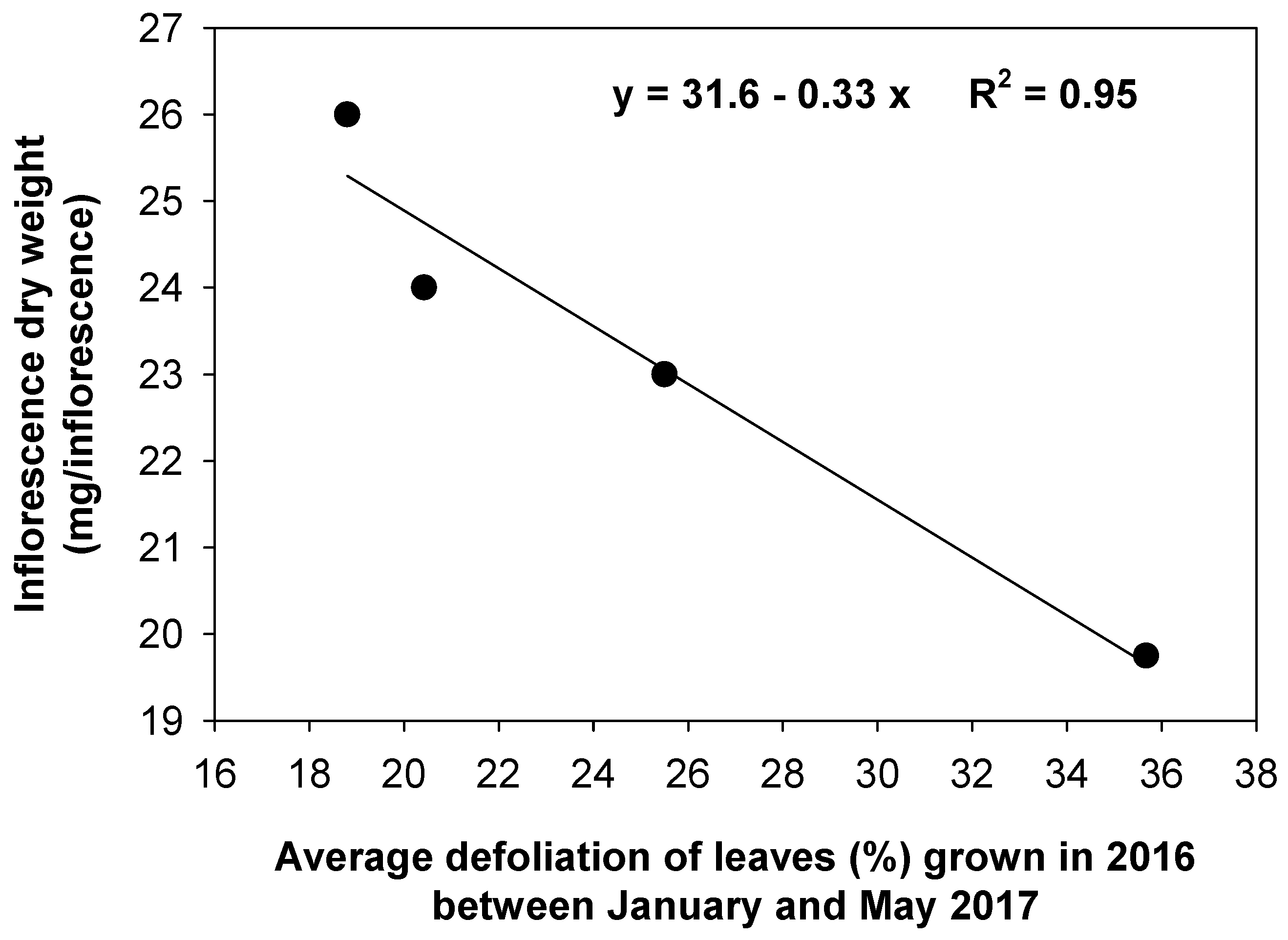 Plants 13 00600 g006