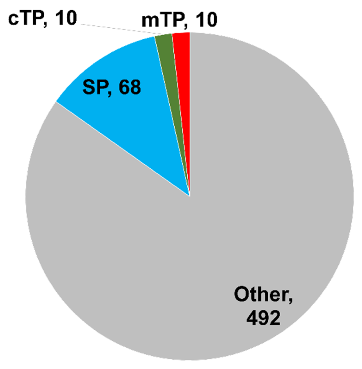Plants 13 00602 g004
