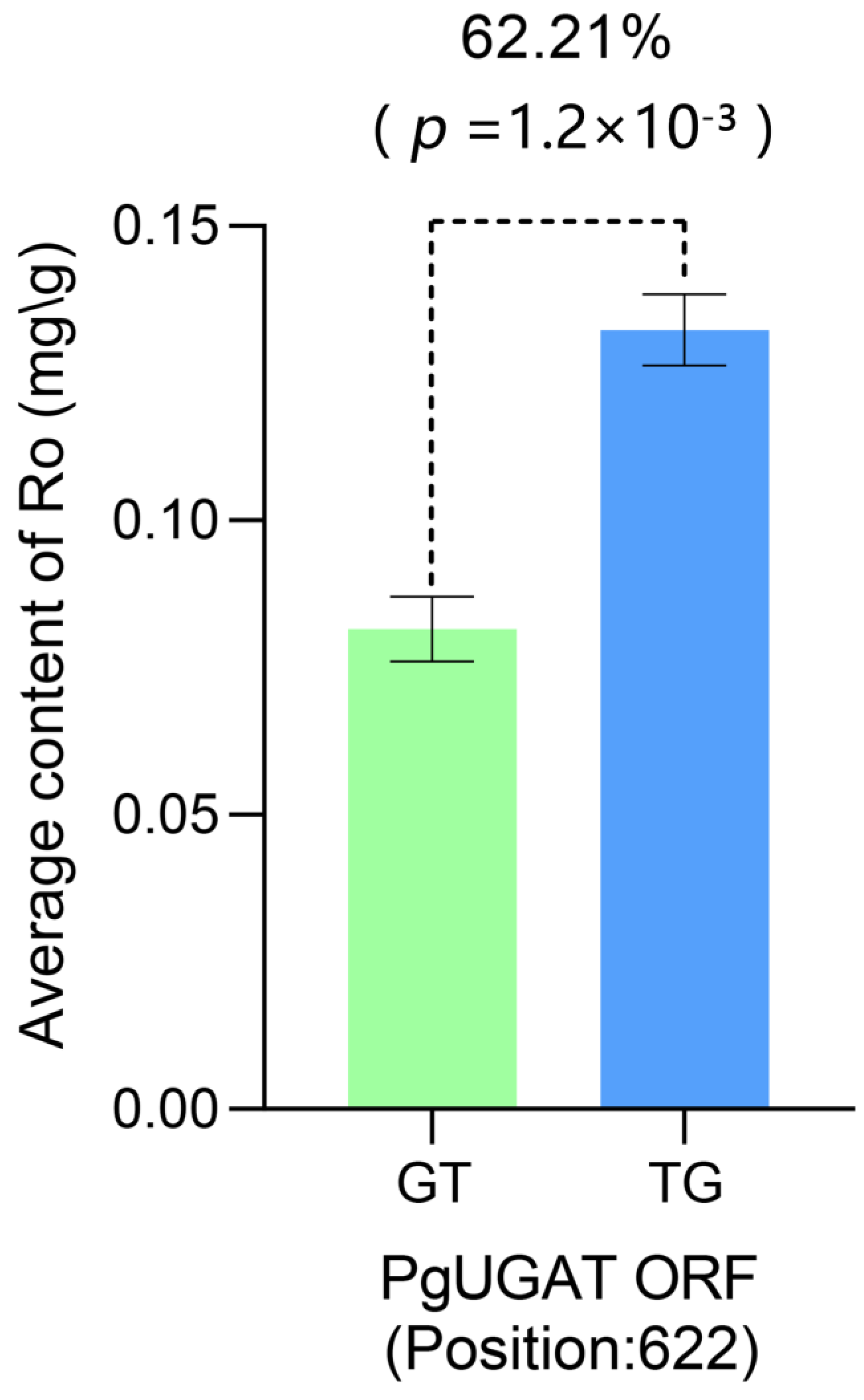Plants 13 00604 g008