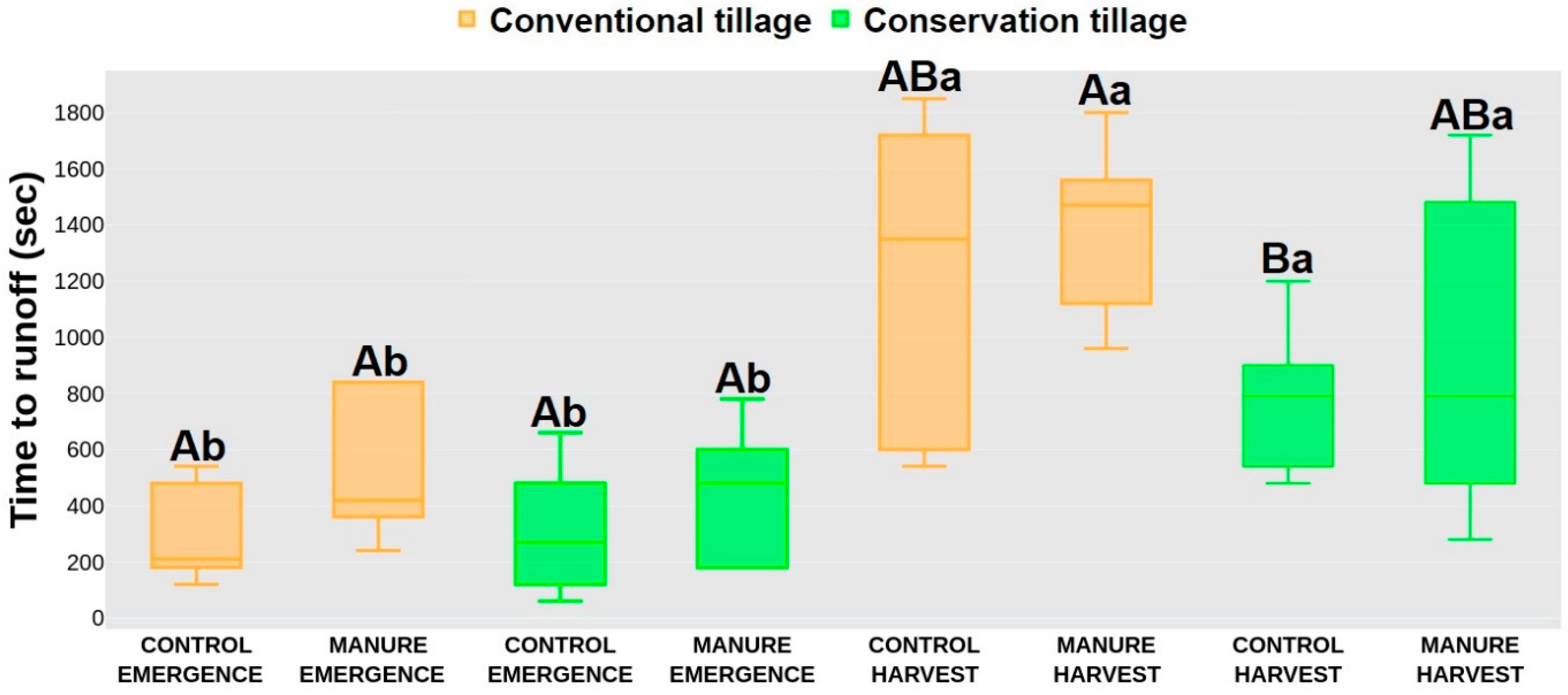 Plants 13 00607 g002