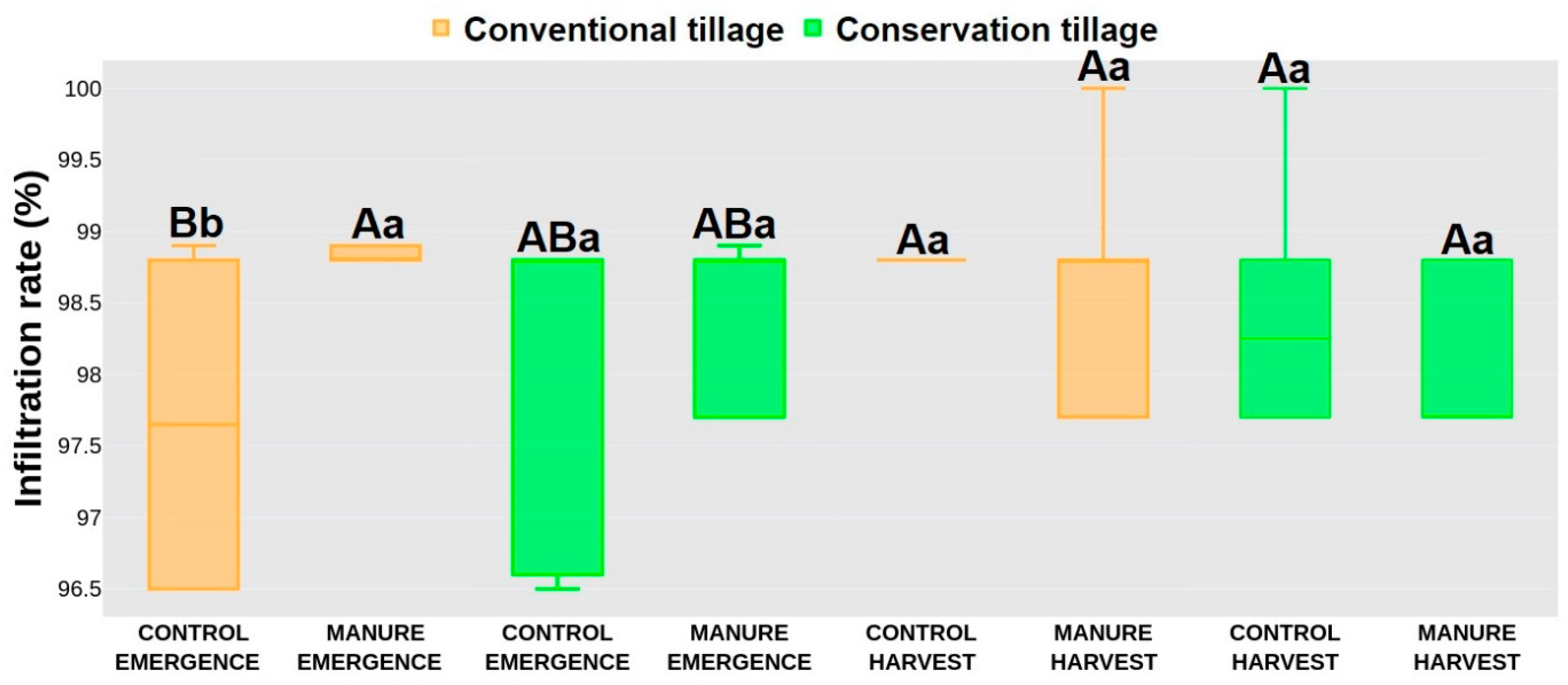 Plants 13 00607 g003