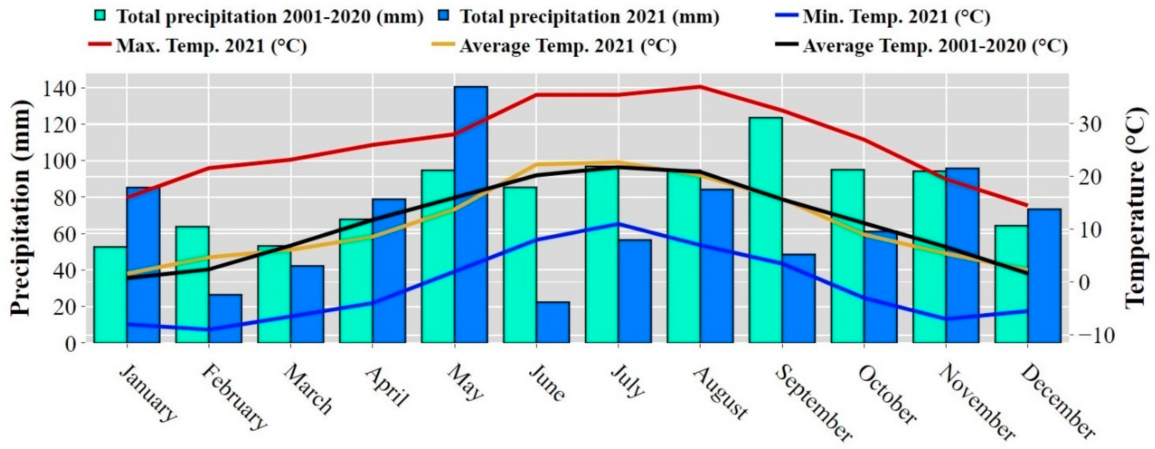 Plants 13 00607 g006