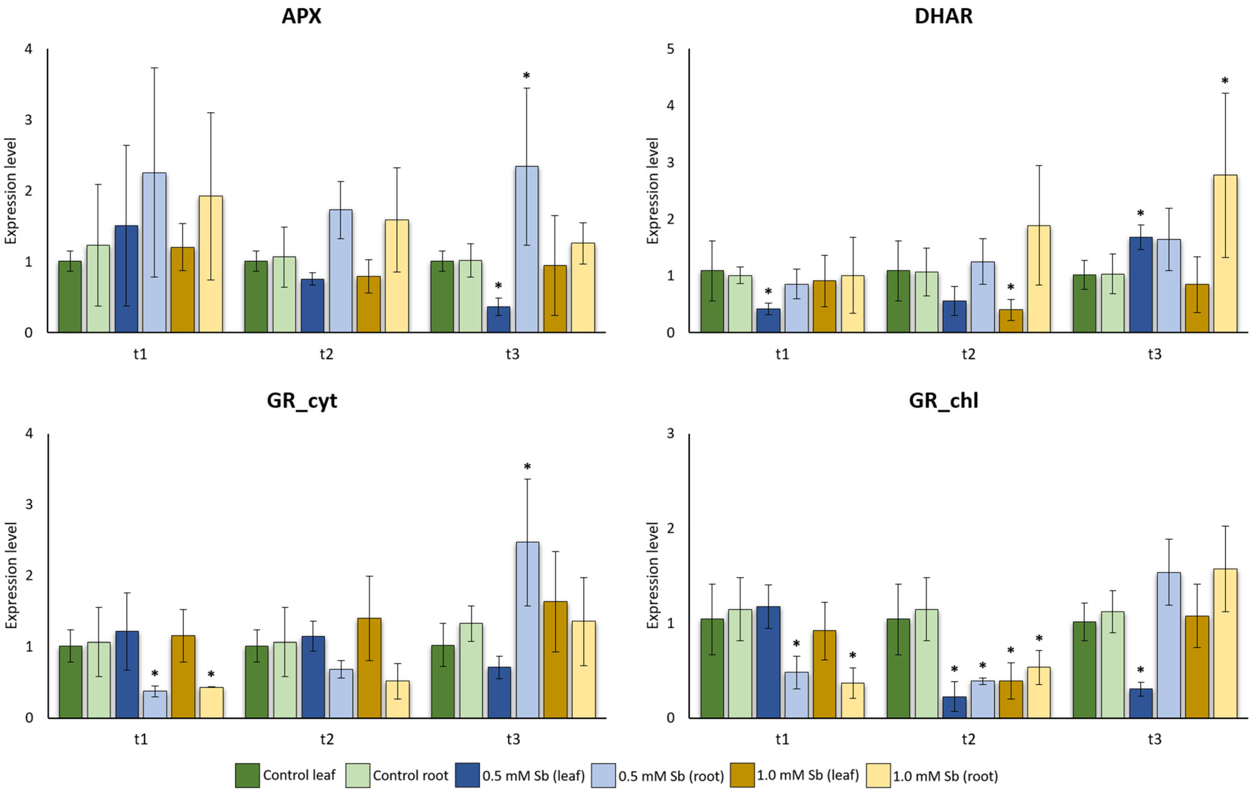 Plants 13 00609 g003
