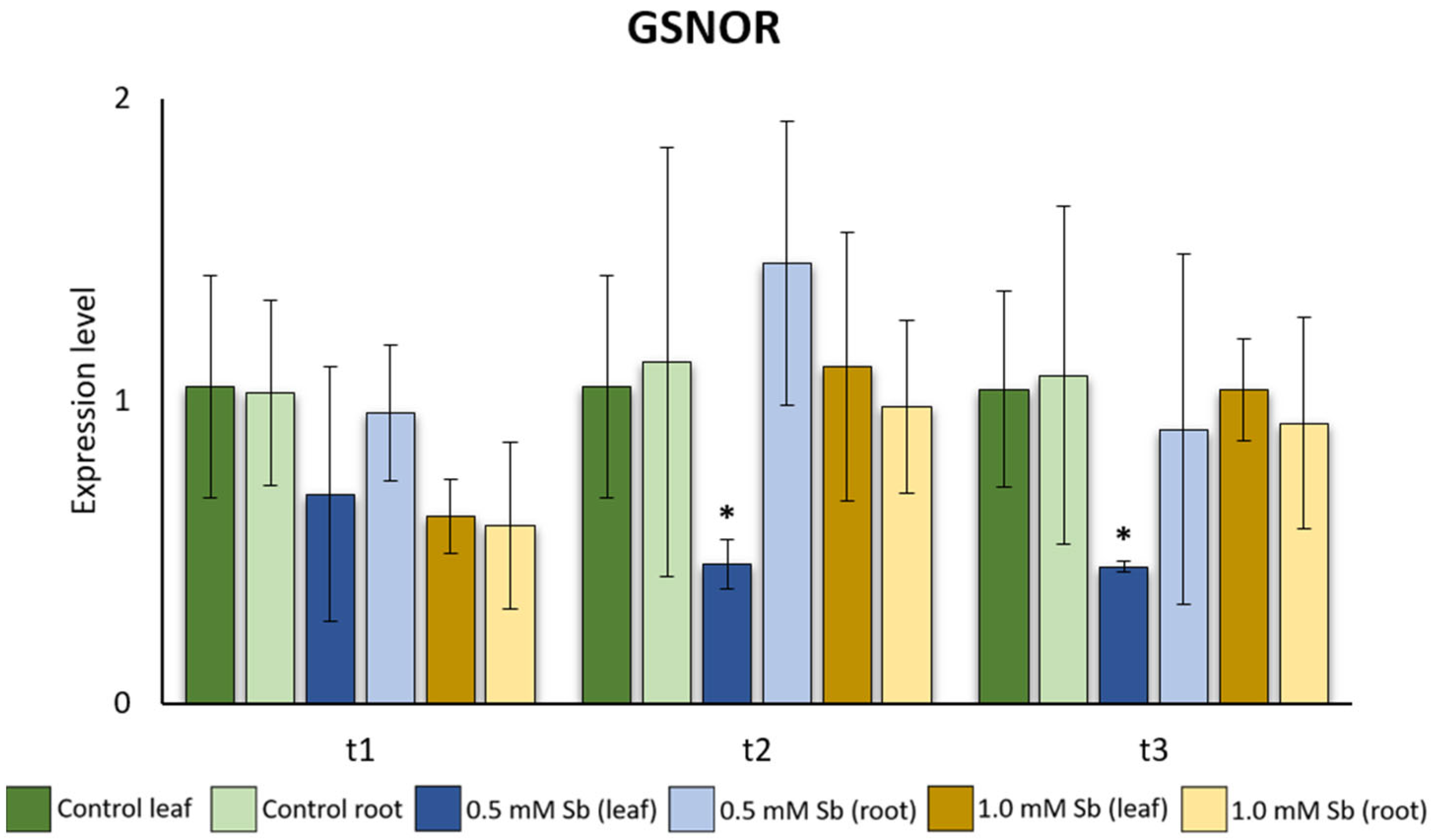 Plants 13 00609 g005
