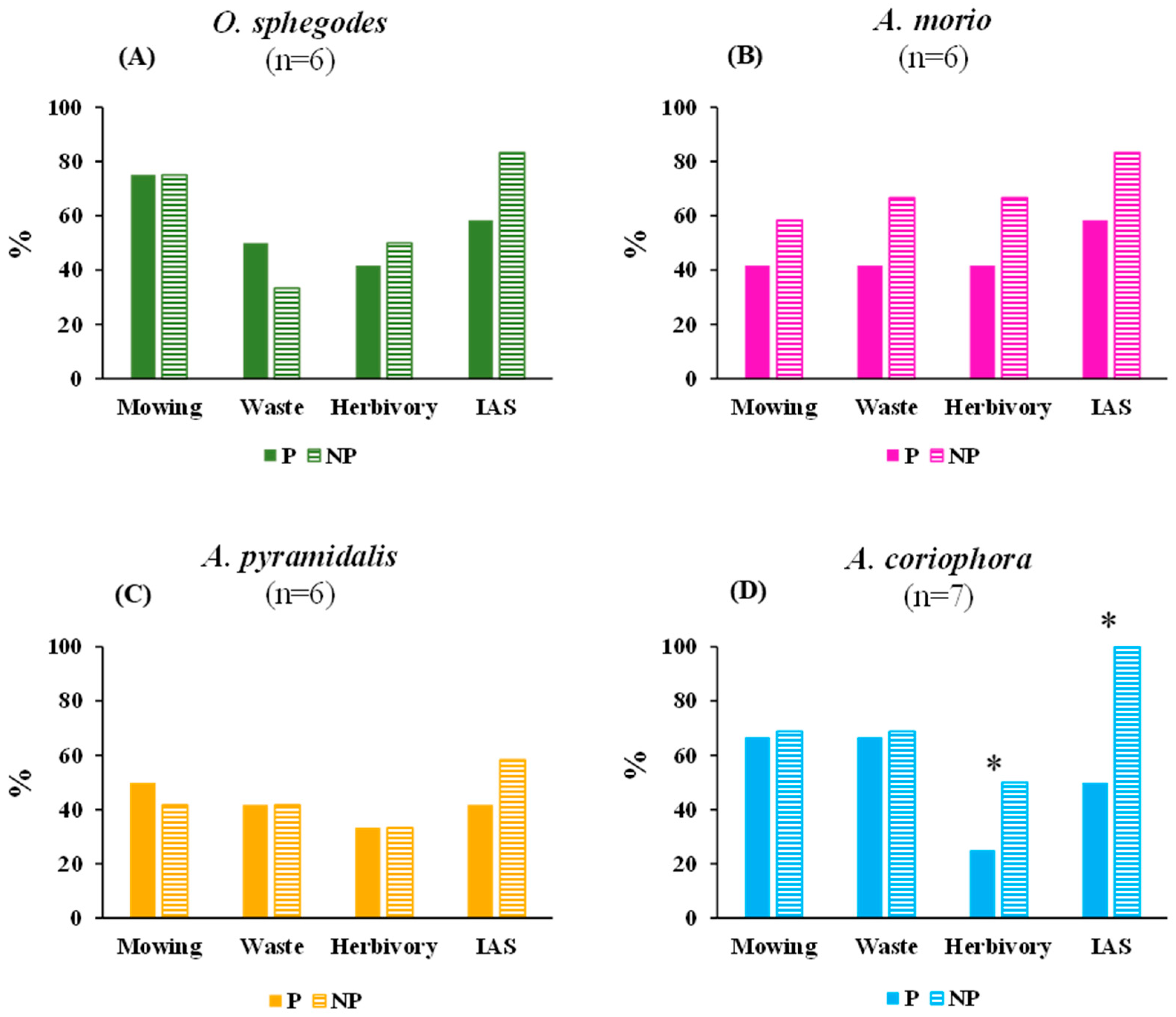Plants 13 00610 g003