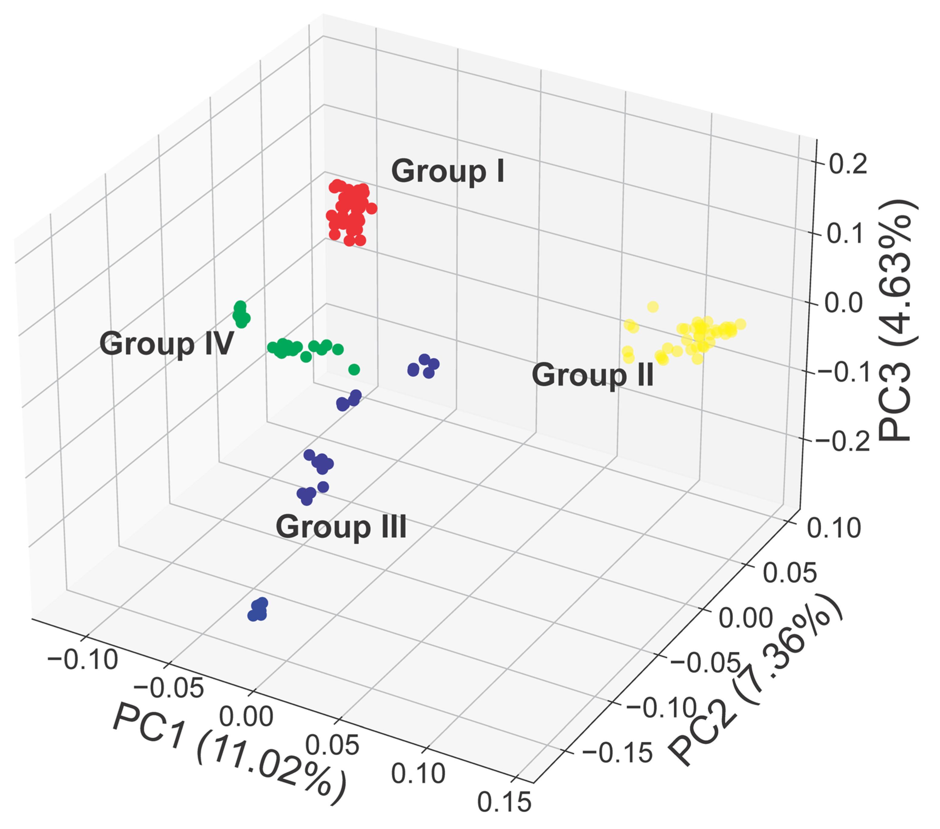 Plants 13 00618 g003