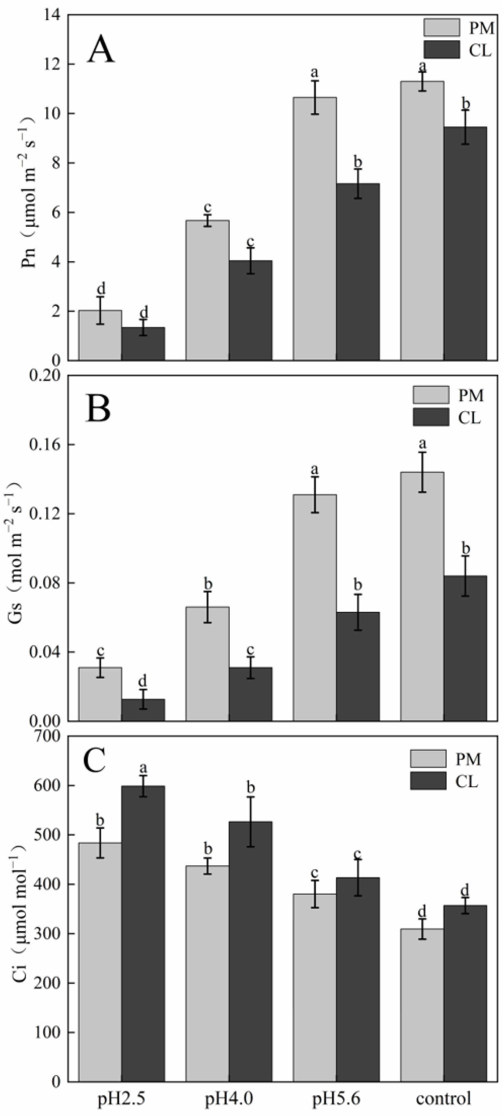 Plants 13 00622 g002