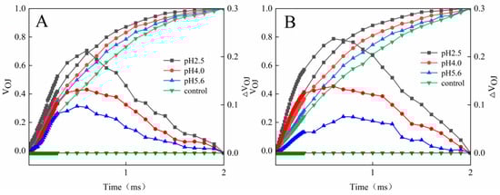 Plants 13 00622 g006