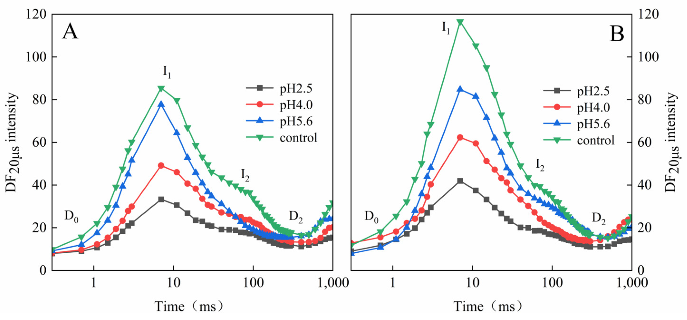 Plants 13 00622 g008
