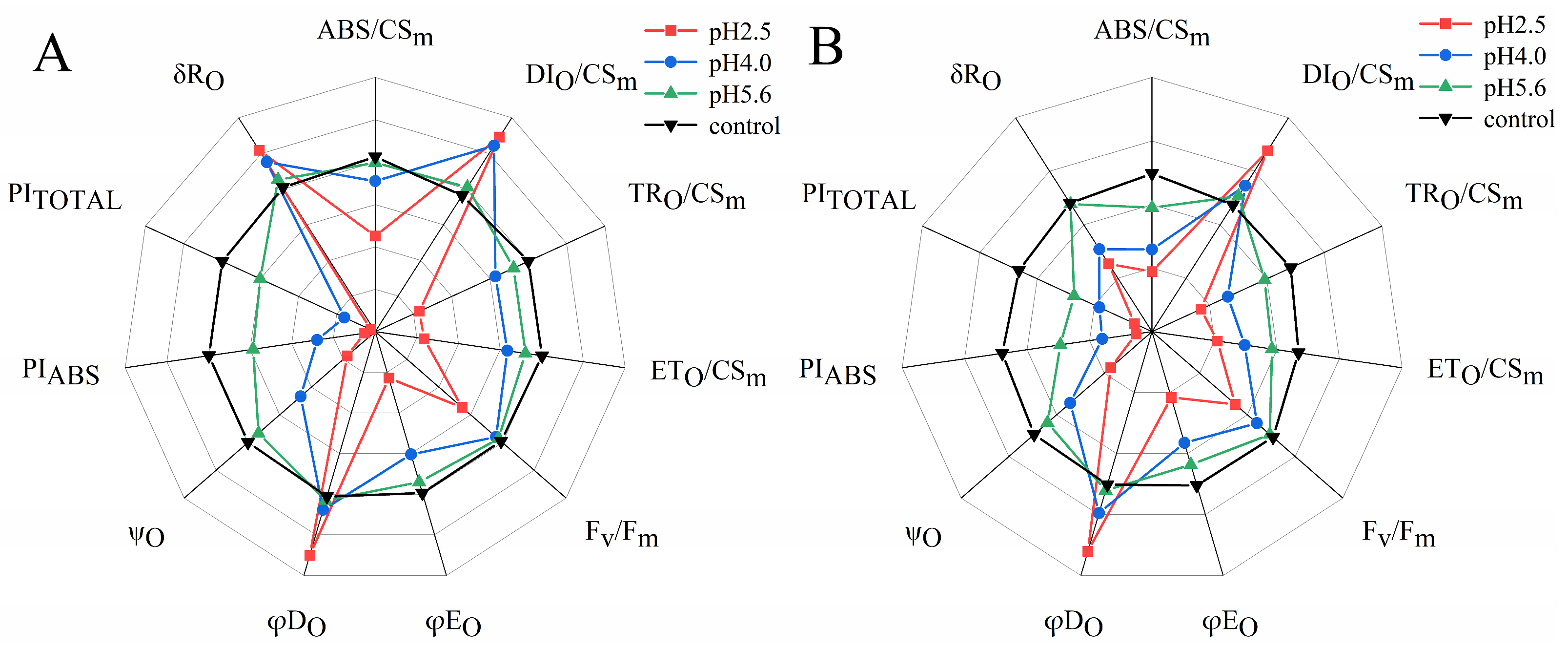 Plants 13 00622 g011