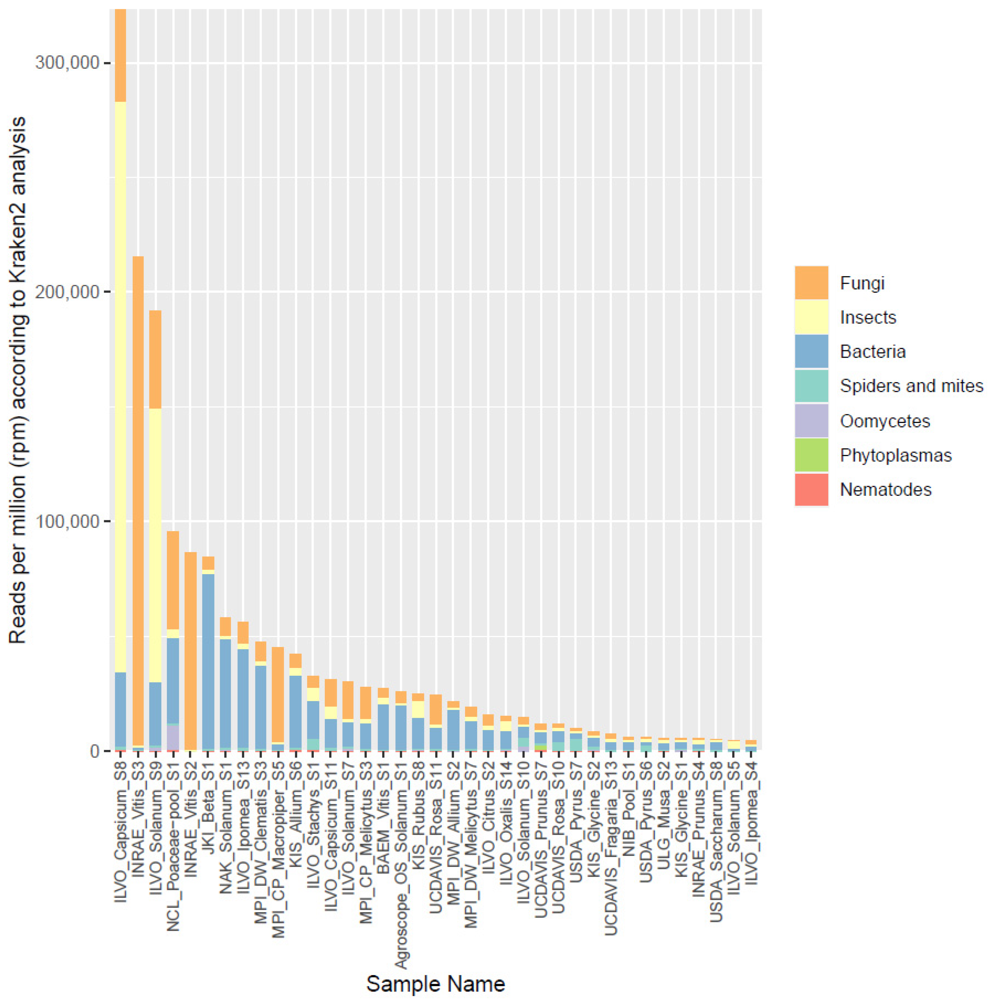 Plants 13 00623 g003