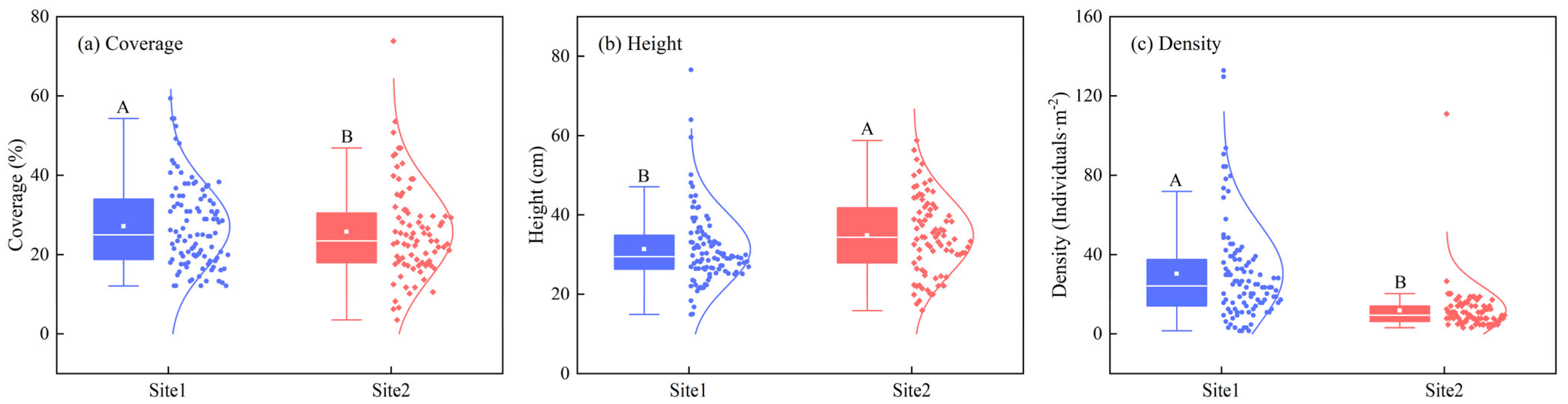 Plants 13 00624 g003