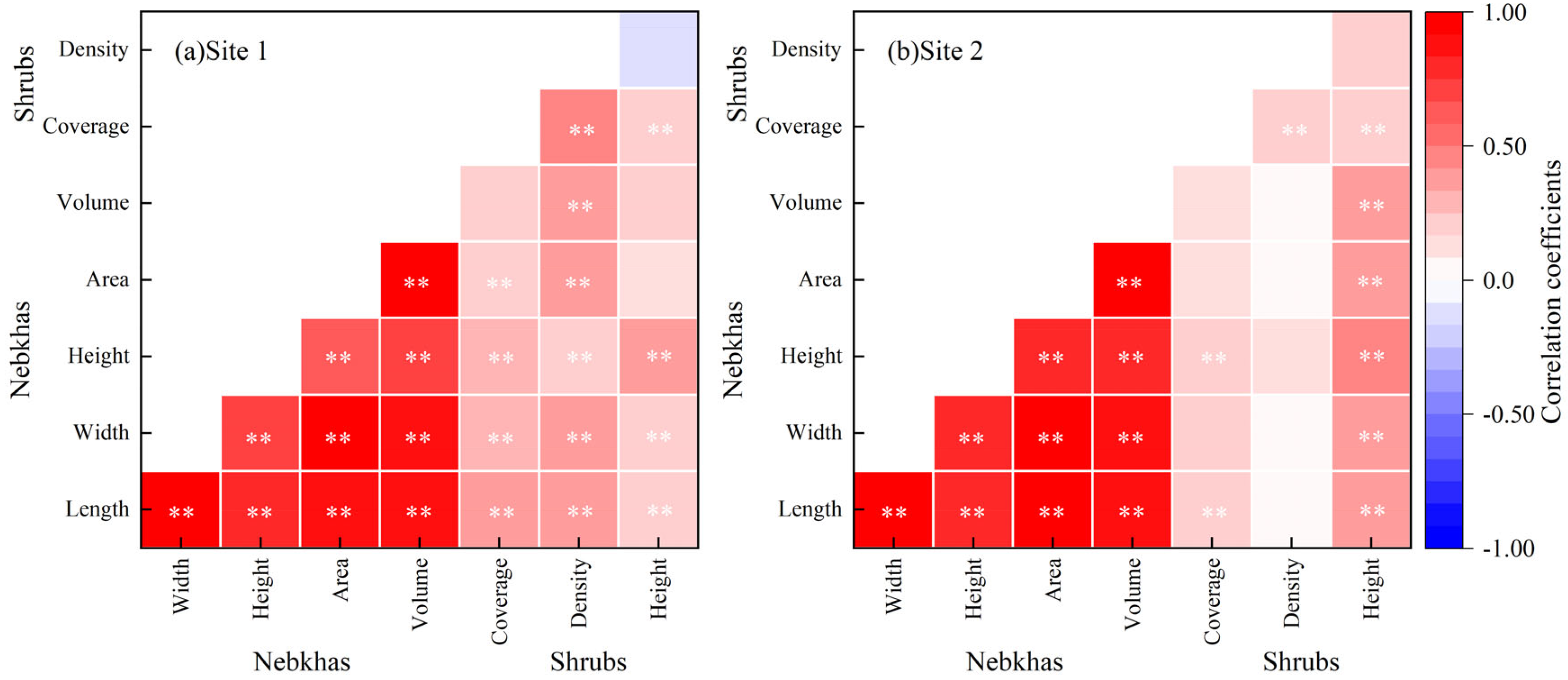 Plants 13 00624 g005