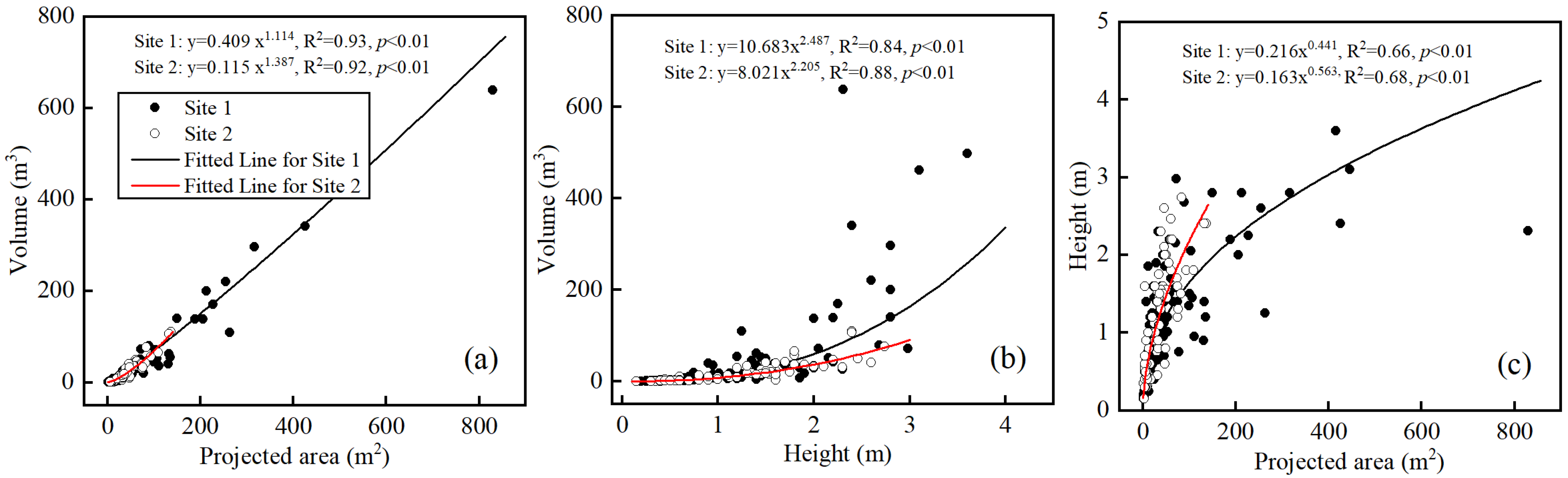 Plants 13 00624 g006