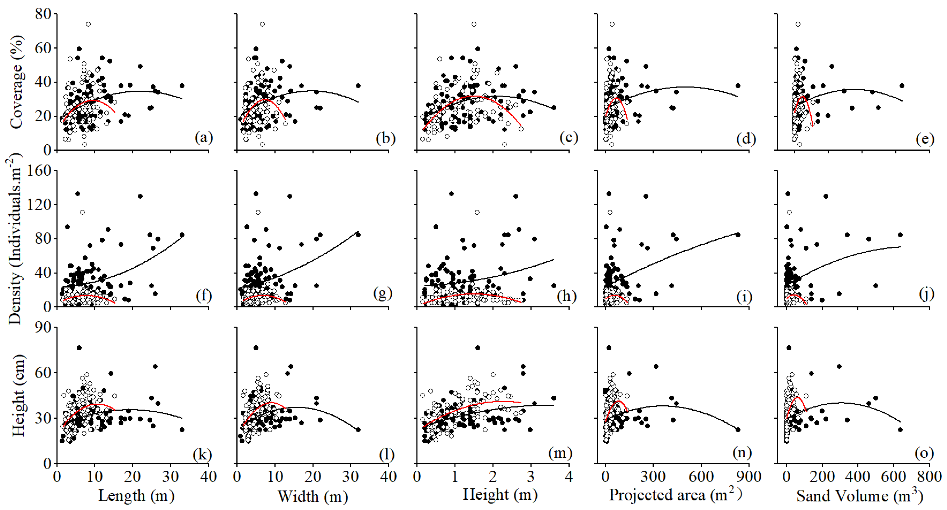 Plants 13 00624 g007