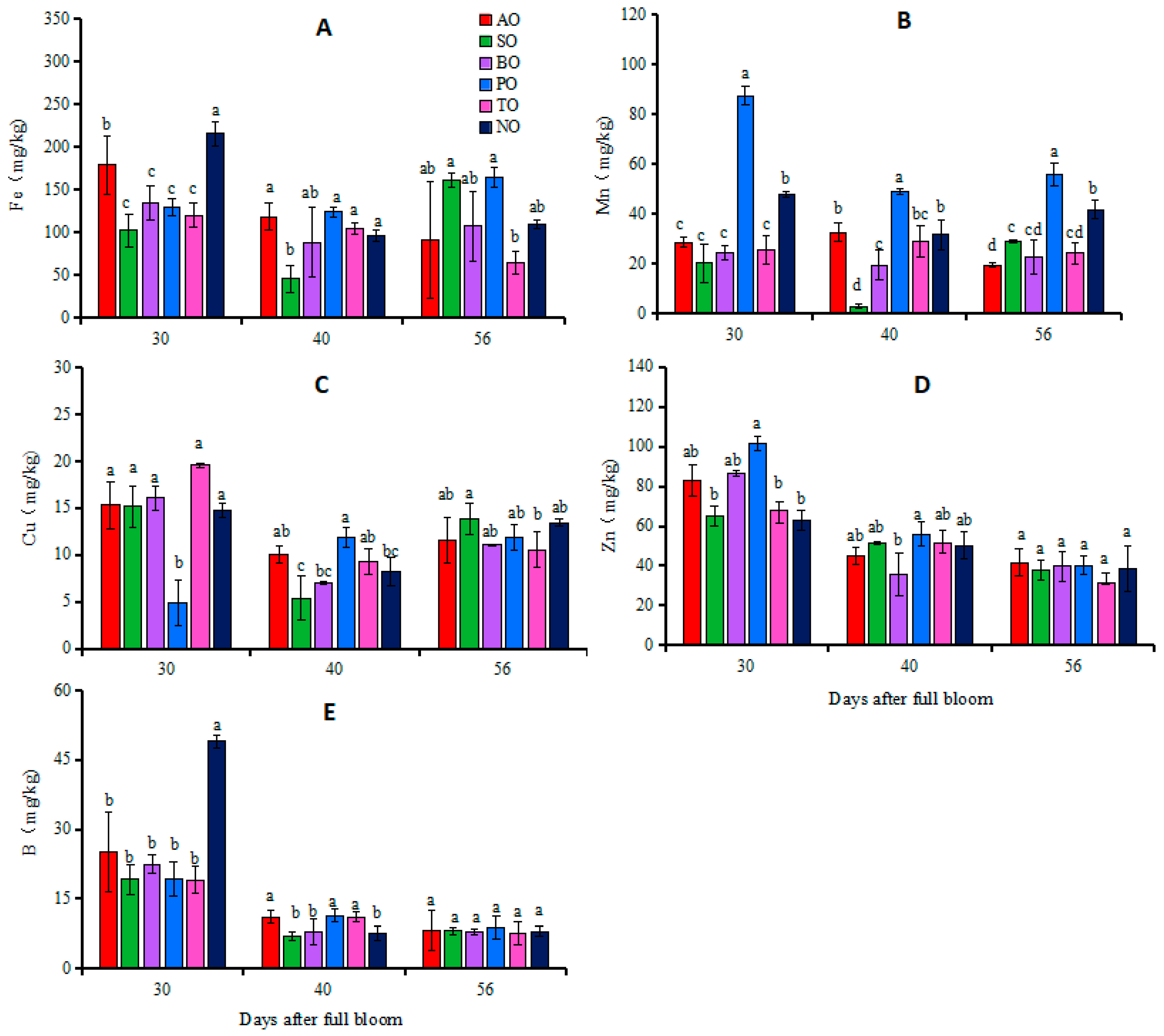 Plants 13 00625 g002