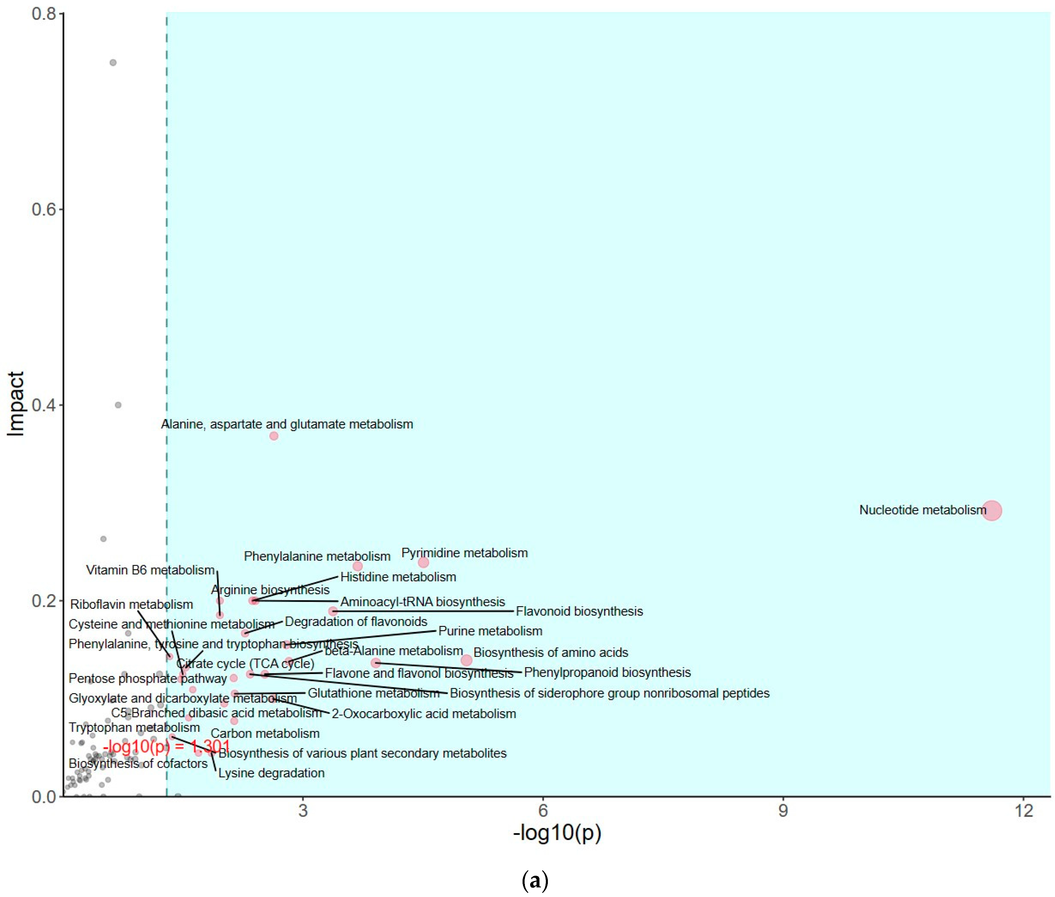 Plants 13 00627 g005a