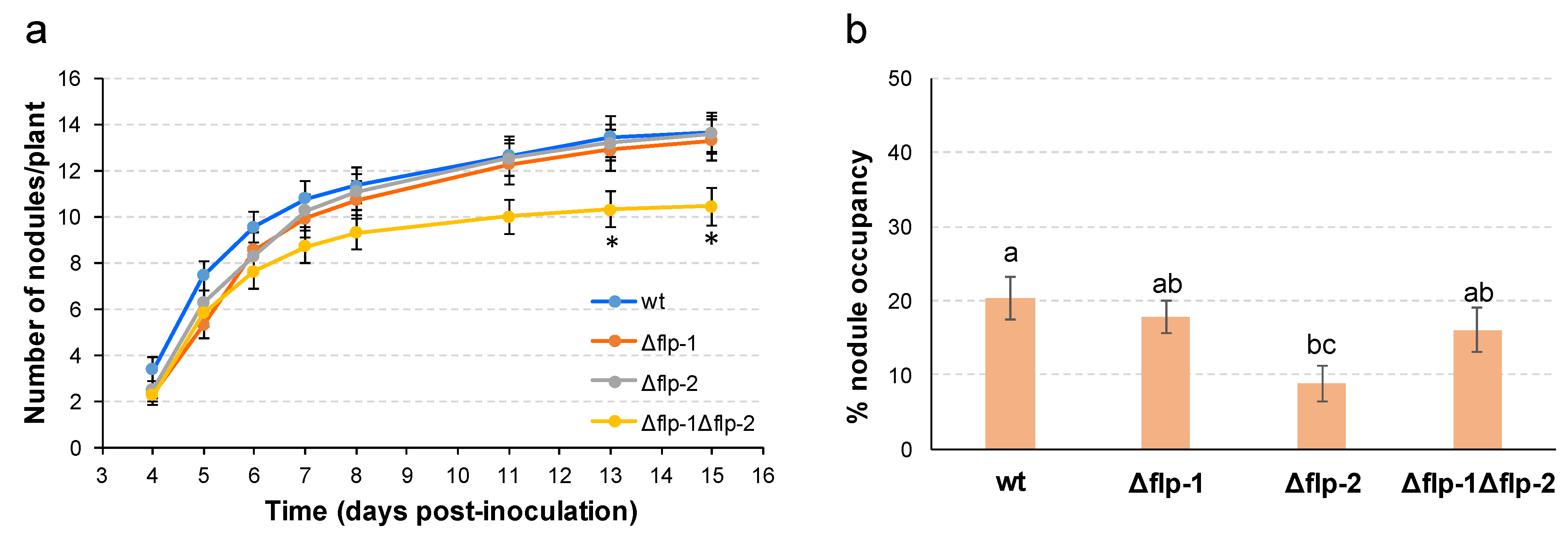 Plants 13 00628 g006