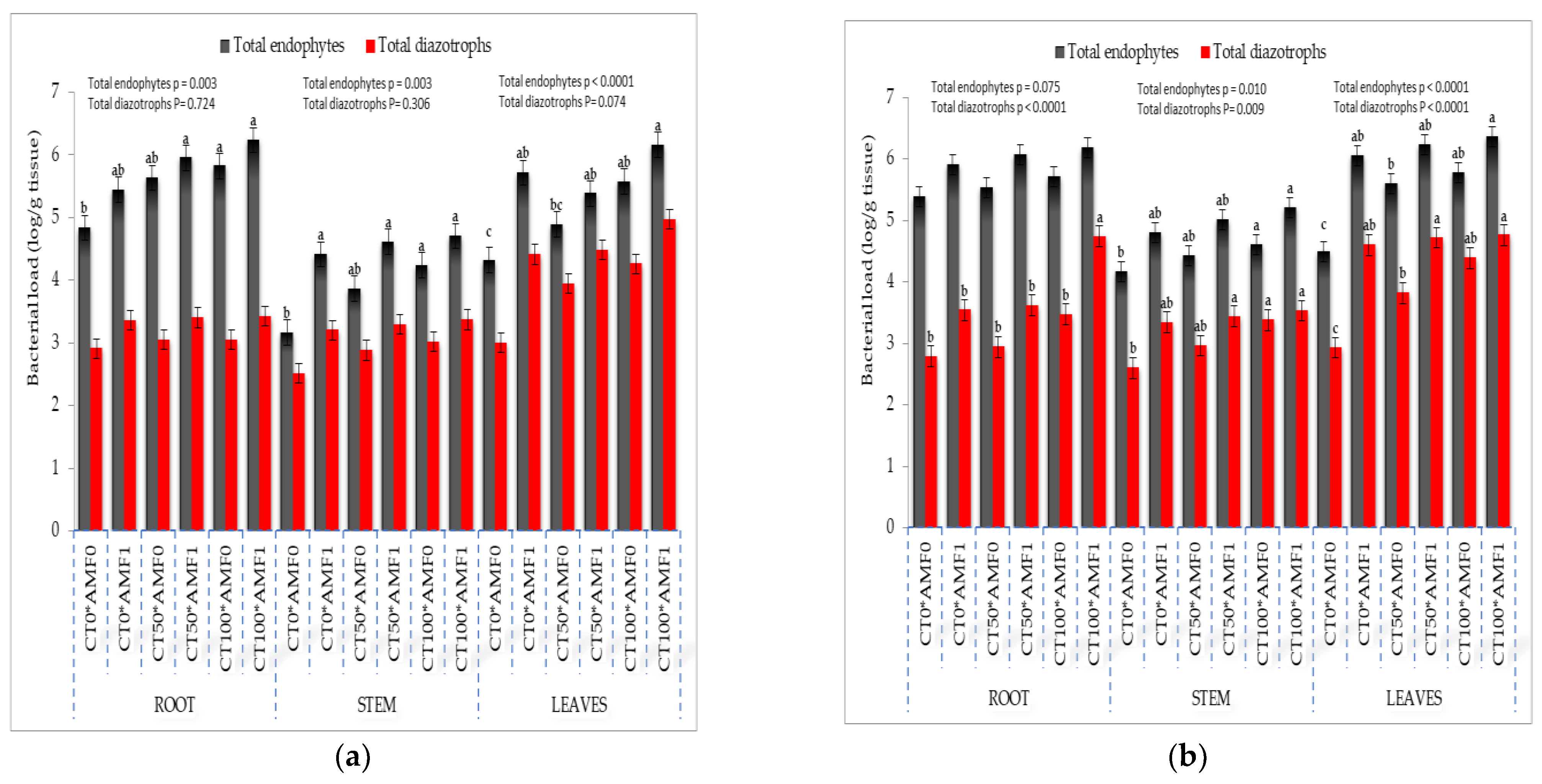 Plants 13 00629 g003
