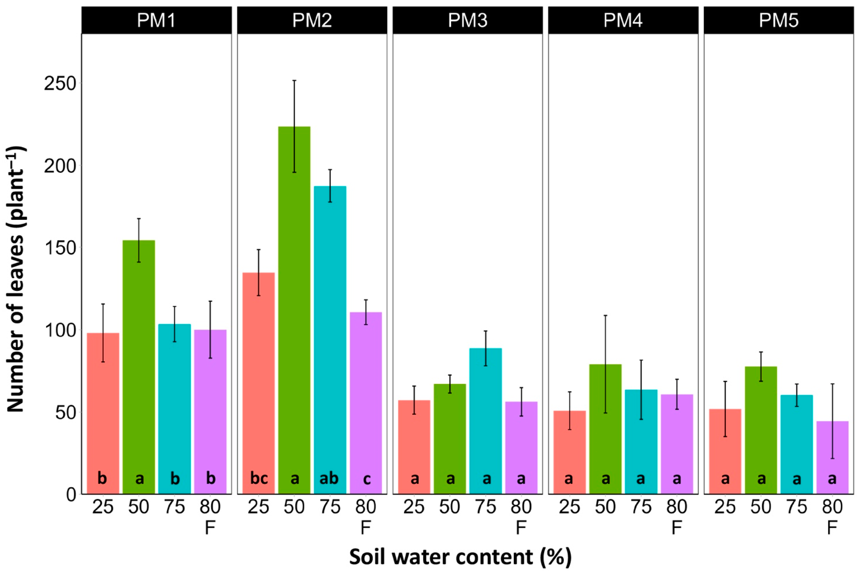Plants 13 00633 g003