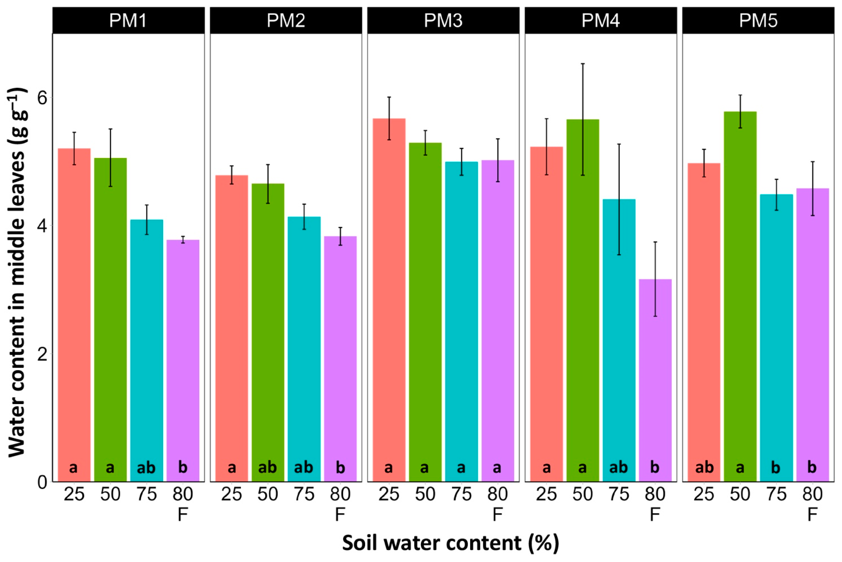 Plants 13 00633 g006
