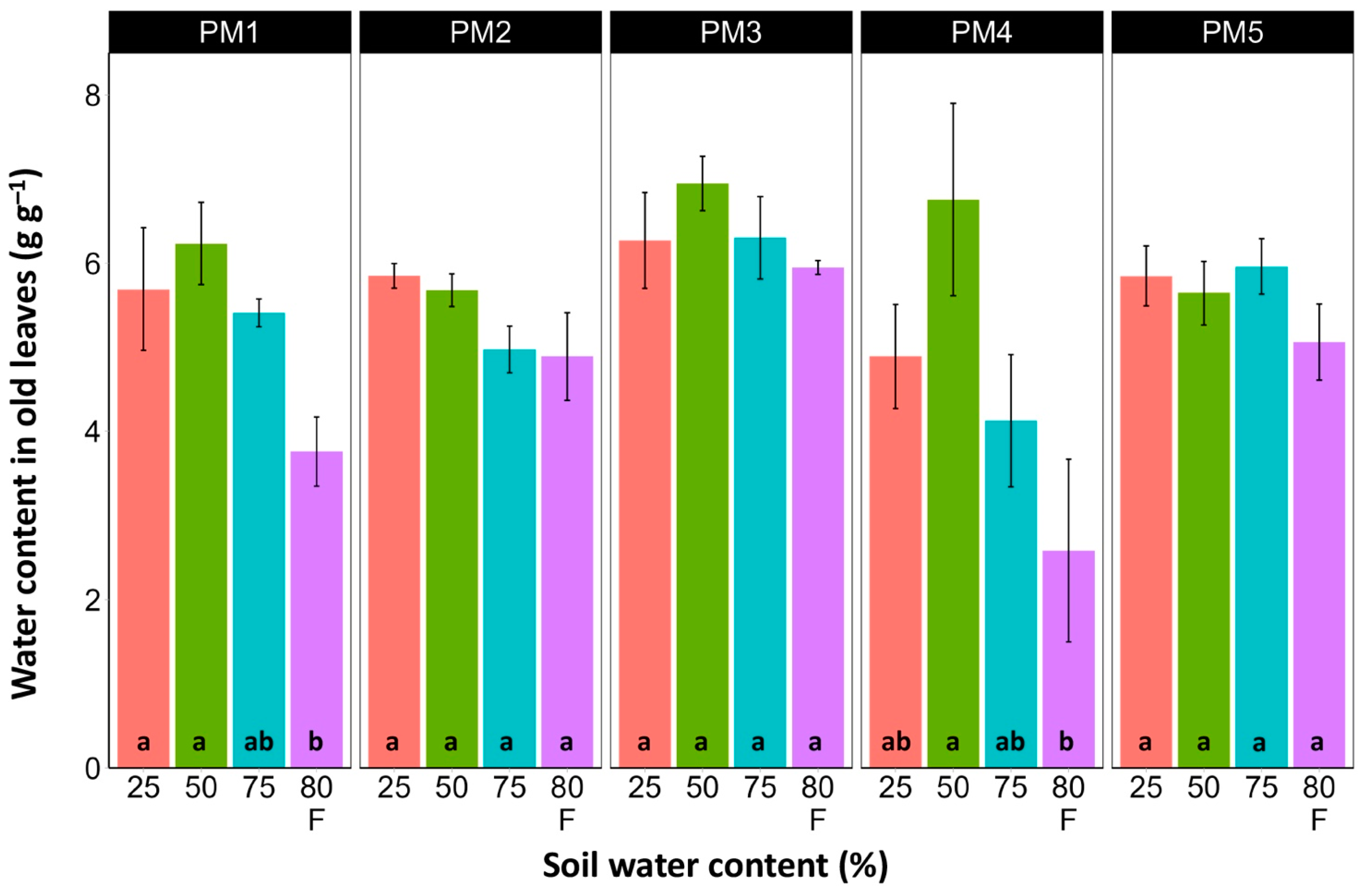 Plants 13 00633 g007