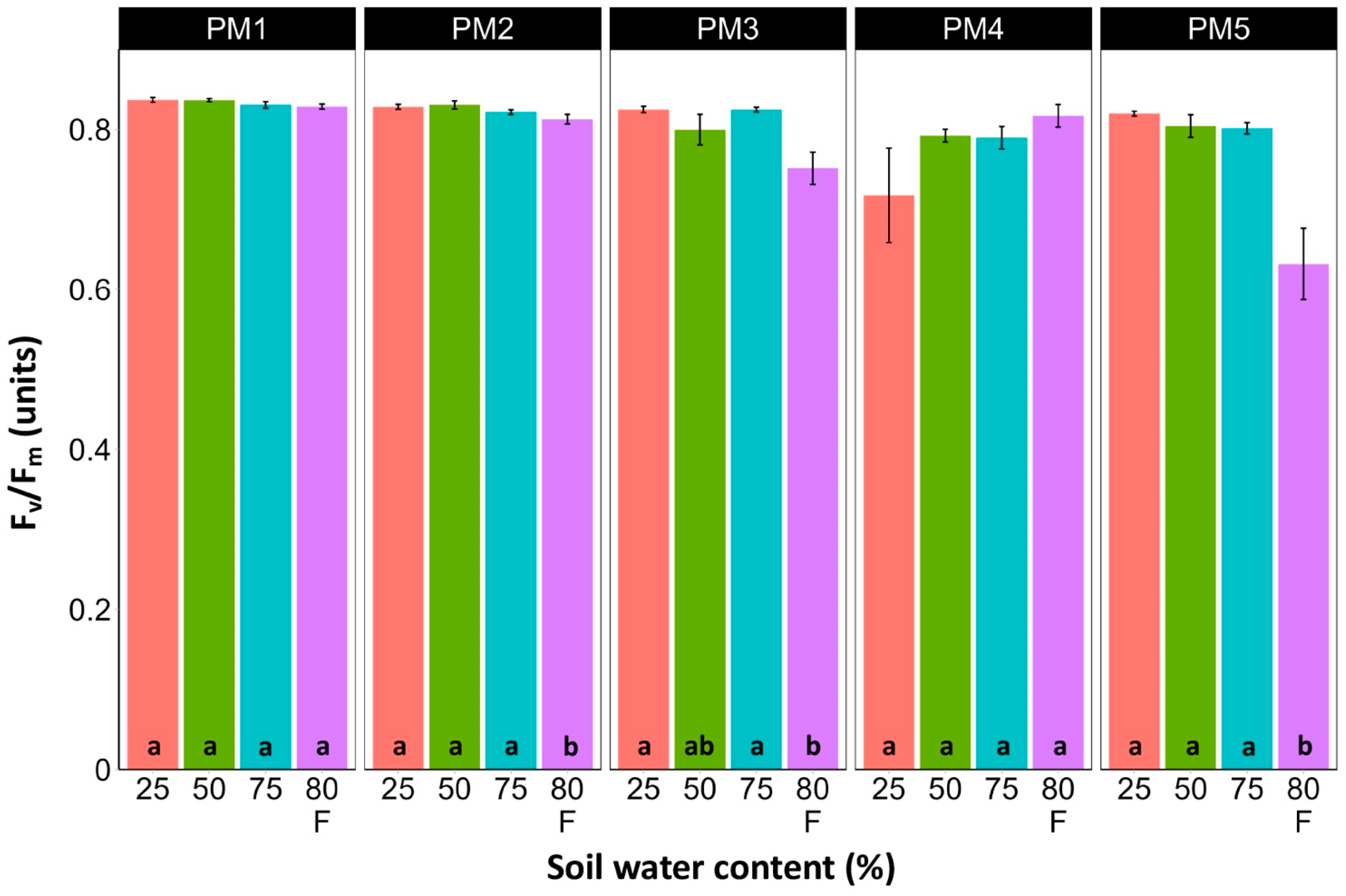 Plants 13 00633 g010