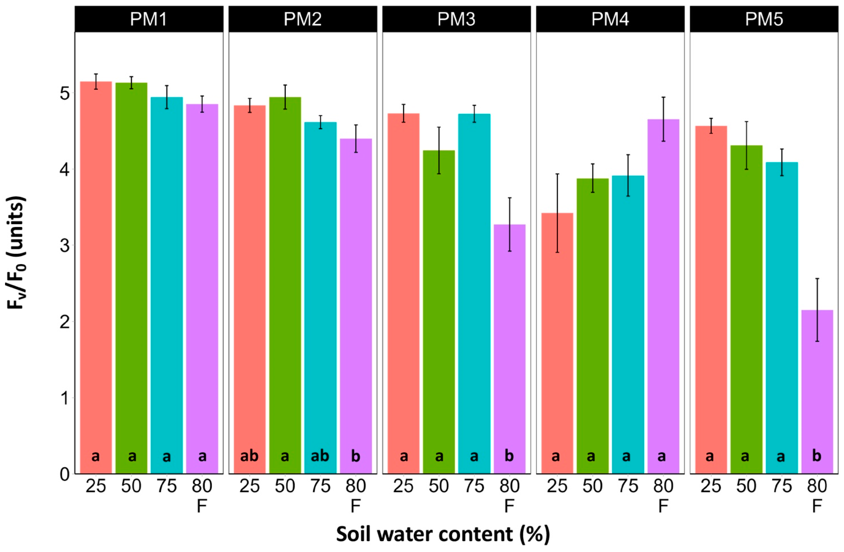 Plants 13 00633 g011