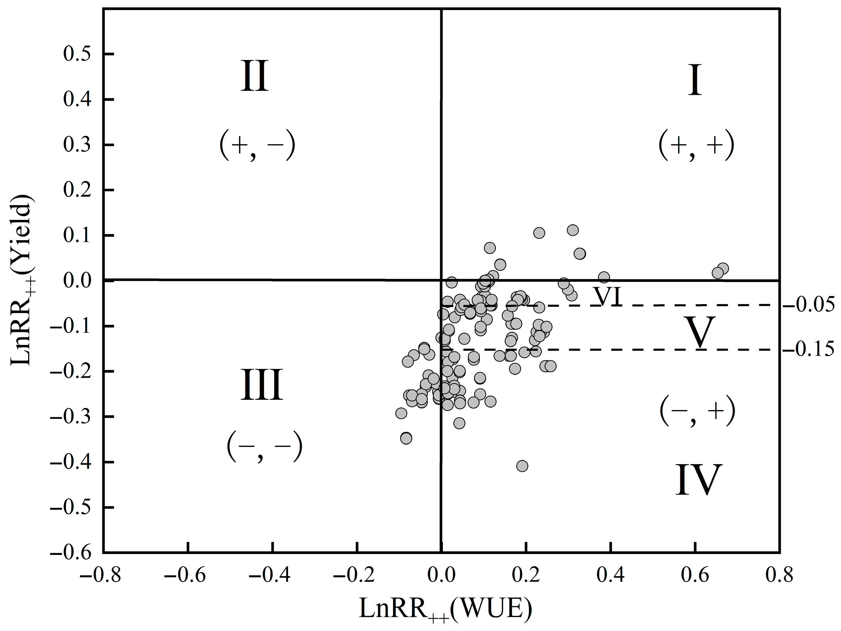 Plants 13 00640 g006