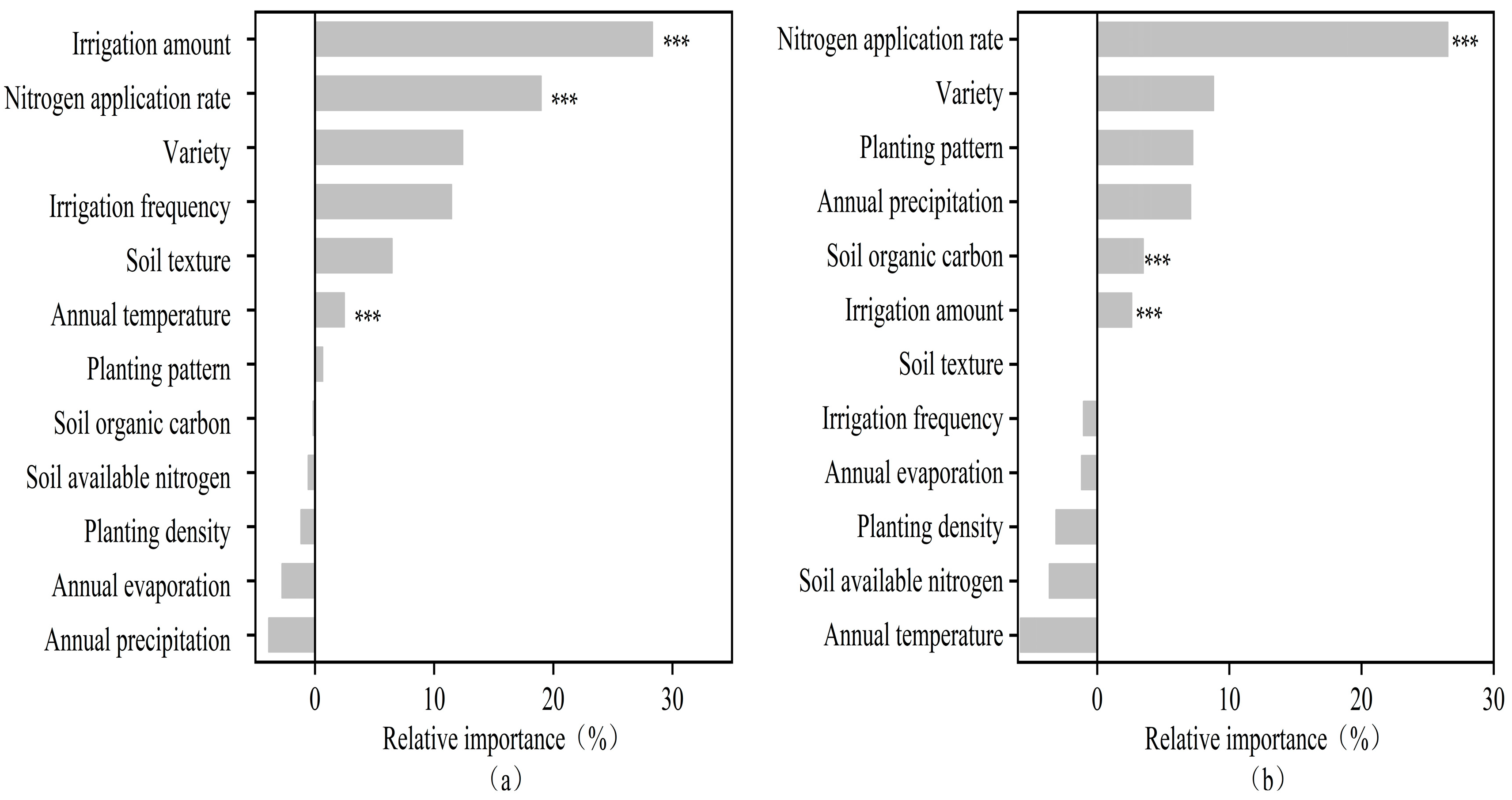 Plants 13 00640 g007