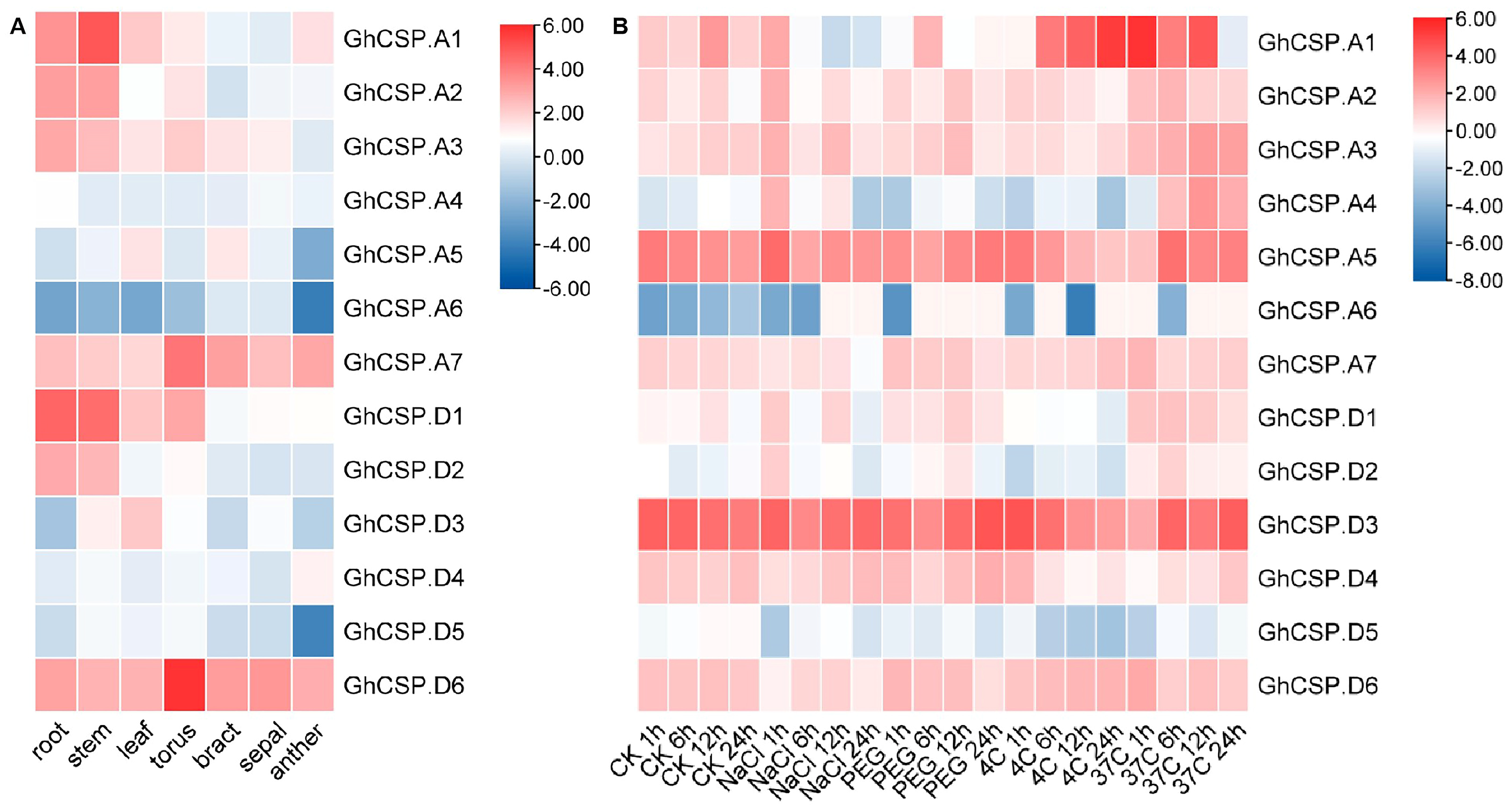 Plants 13 00643 g007 Plants 13 00643 g007